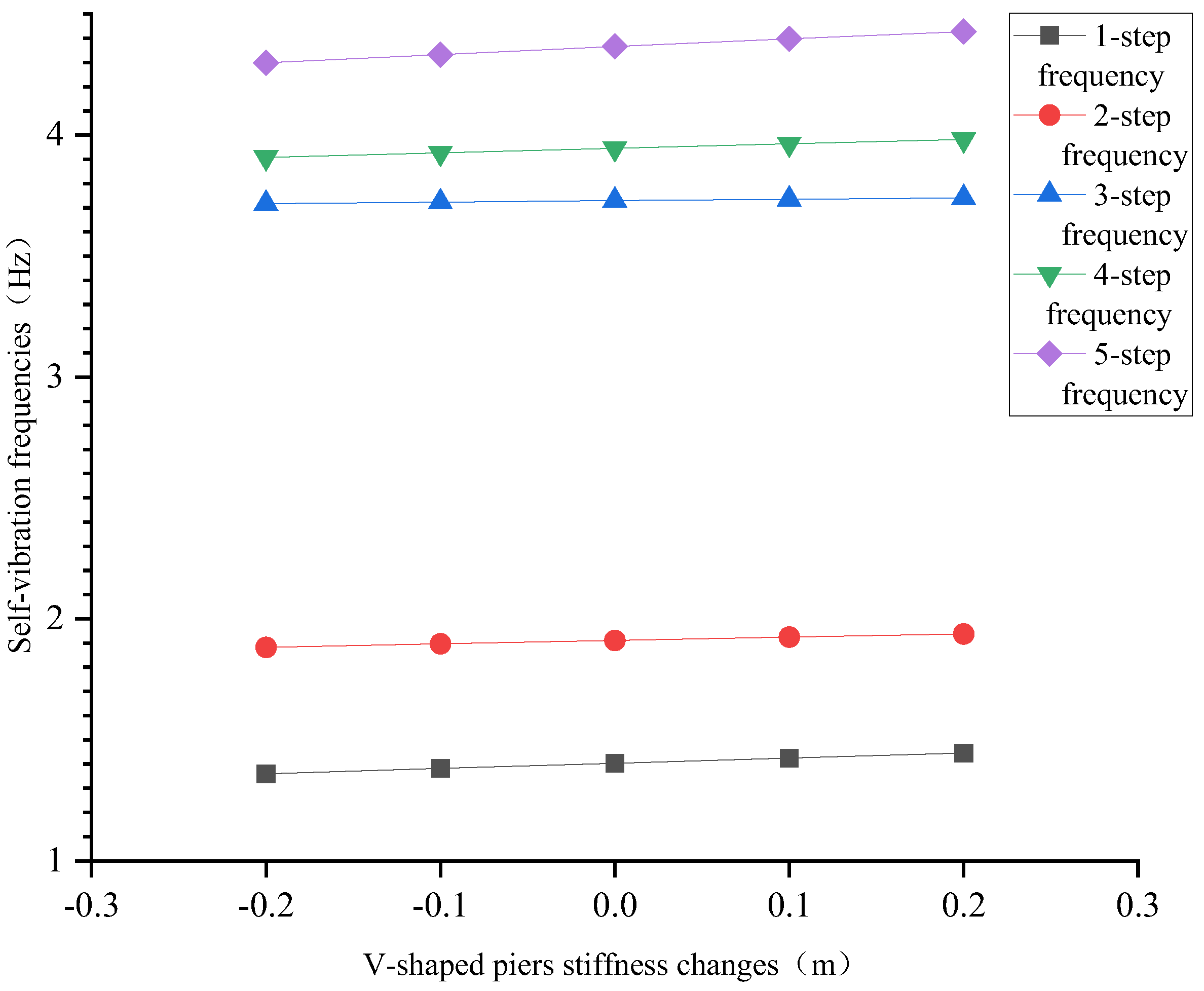 Applsci 13 03421 g011 550