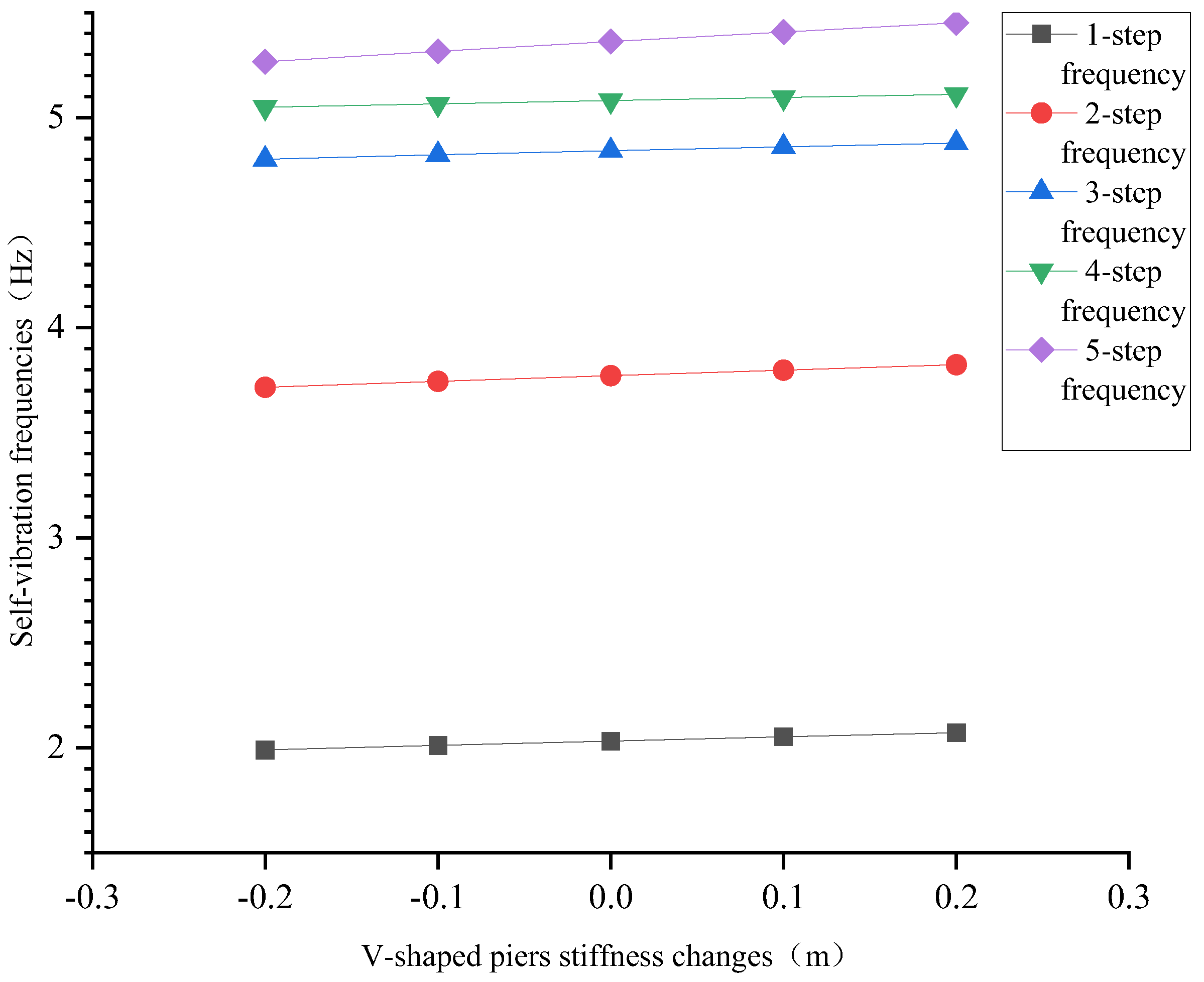 Applsci 13 03421 g013 550