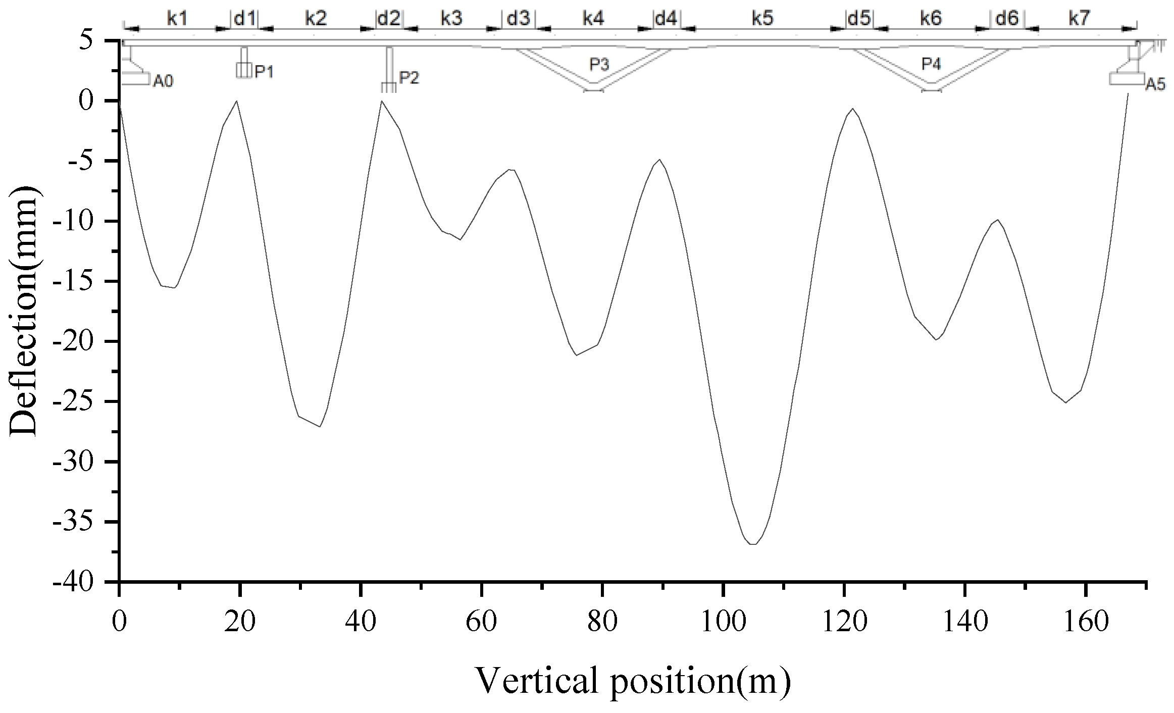 Applsci 13 03421 g016 550