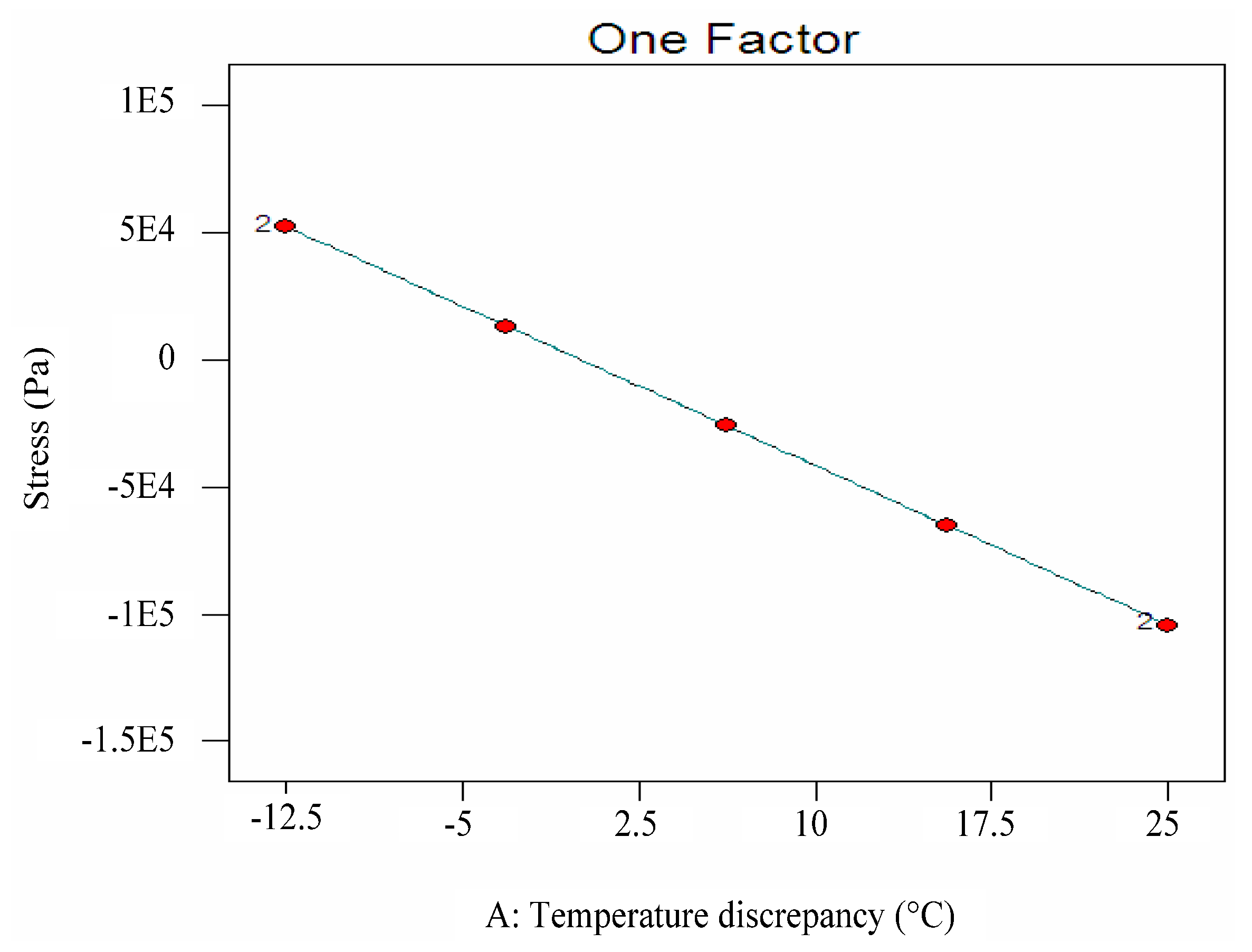 Applsci 13 03422 g007 Applsci 13 03422 g007
