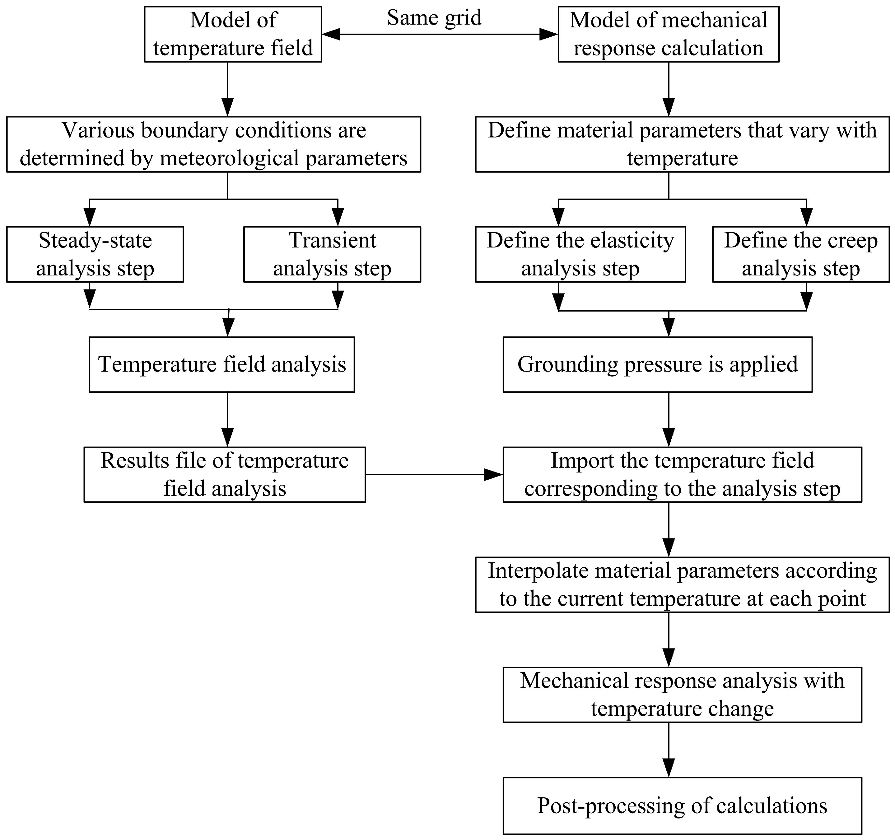 Applsci 13 03423 g005 Applsci 13 03423 g005