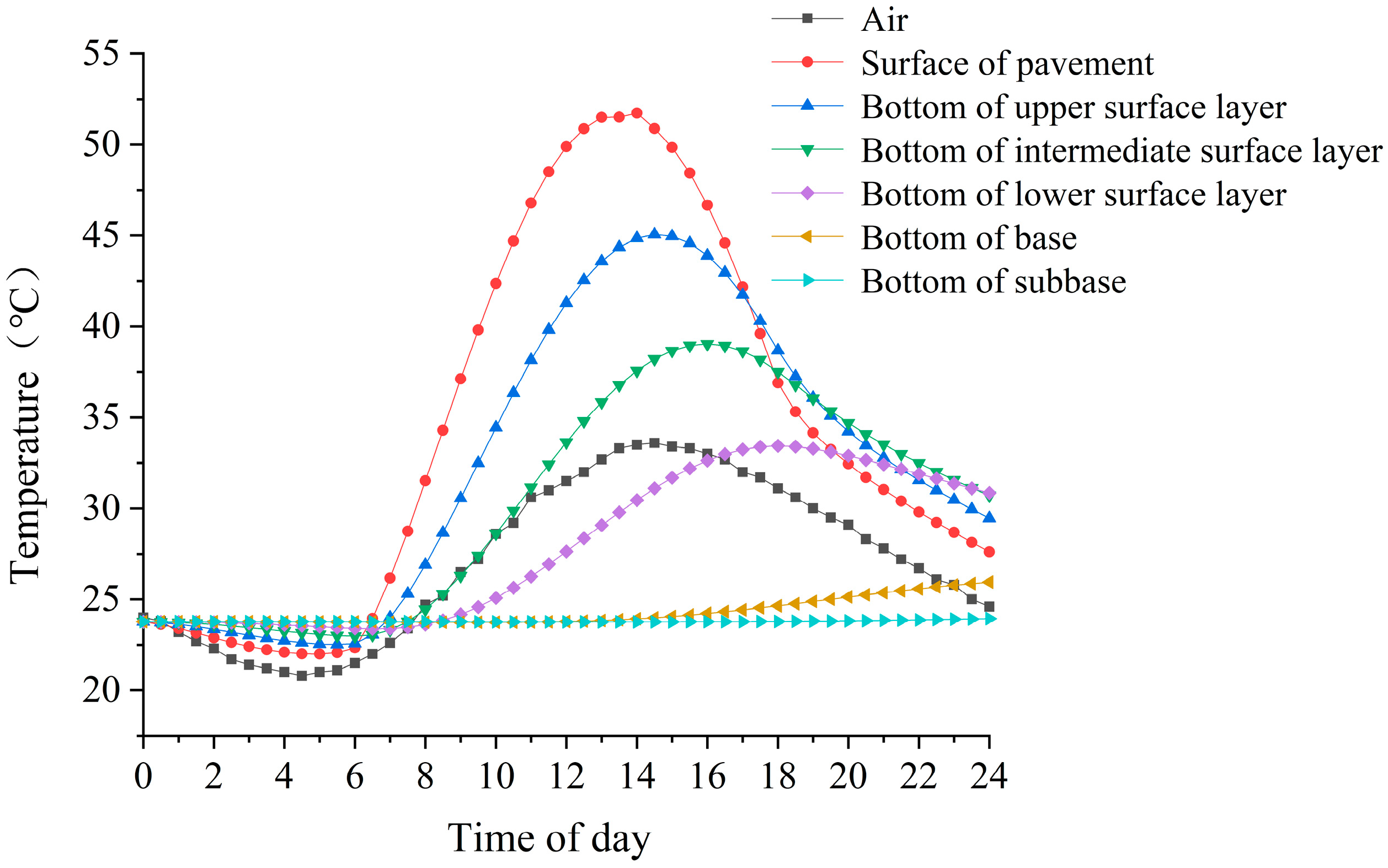Applsci 13 03423 g006 Applsci 13 03423 g006