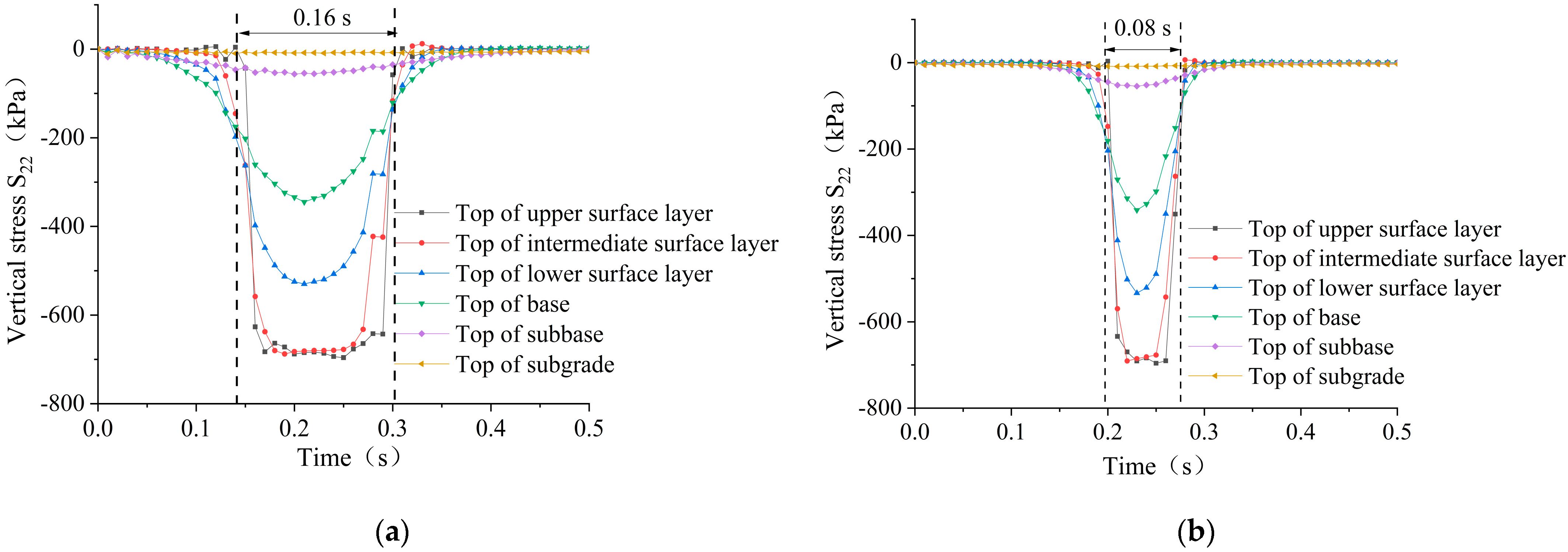 Applsci 13 03423 g007a Applsci 13 03423 g007a