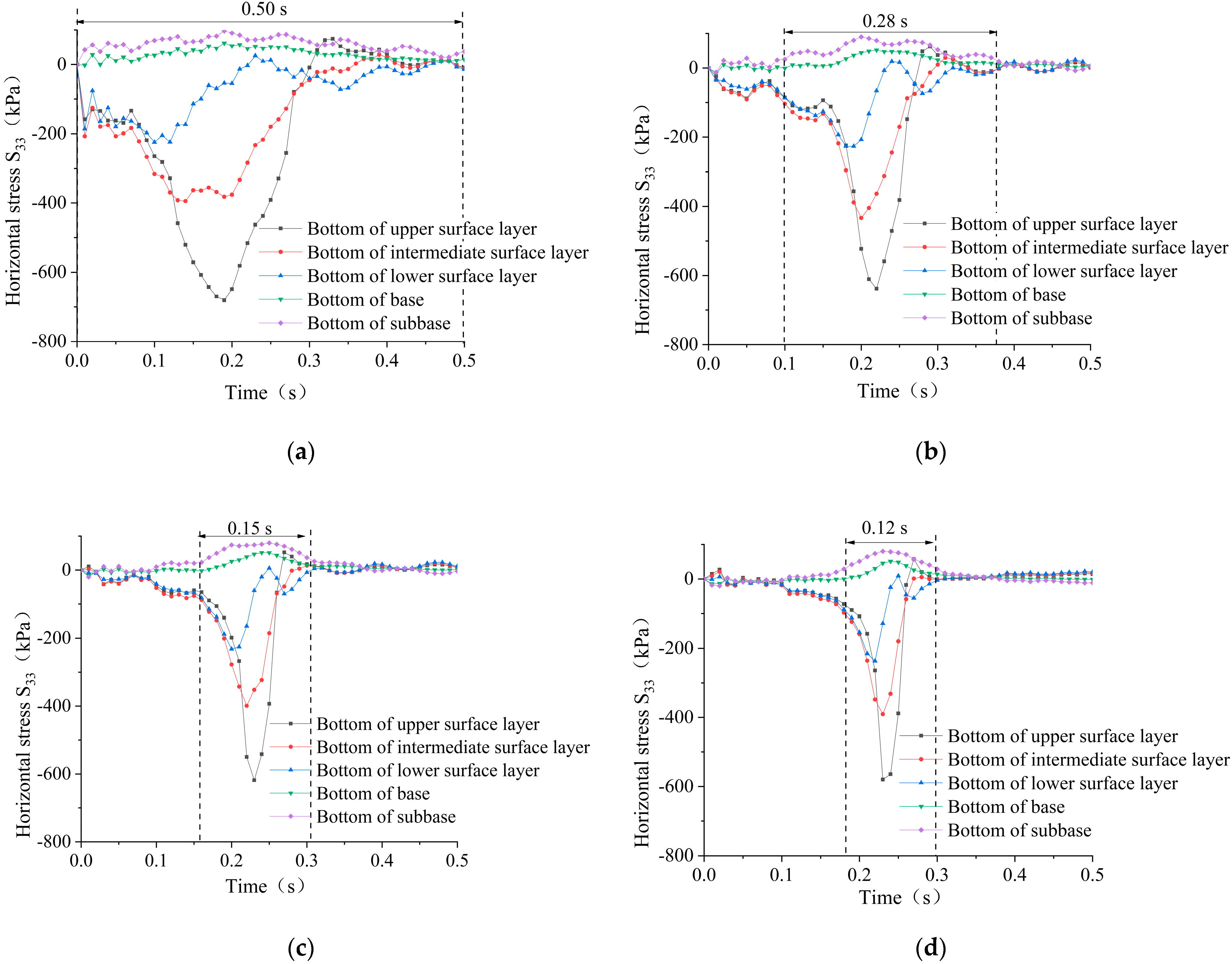 Applsci 13 03423 g010 Applsci 13 03423 g010