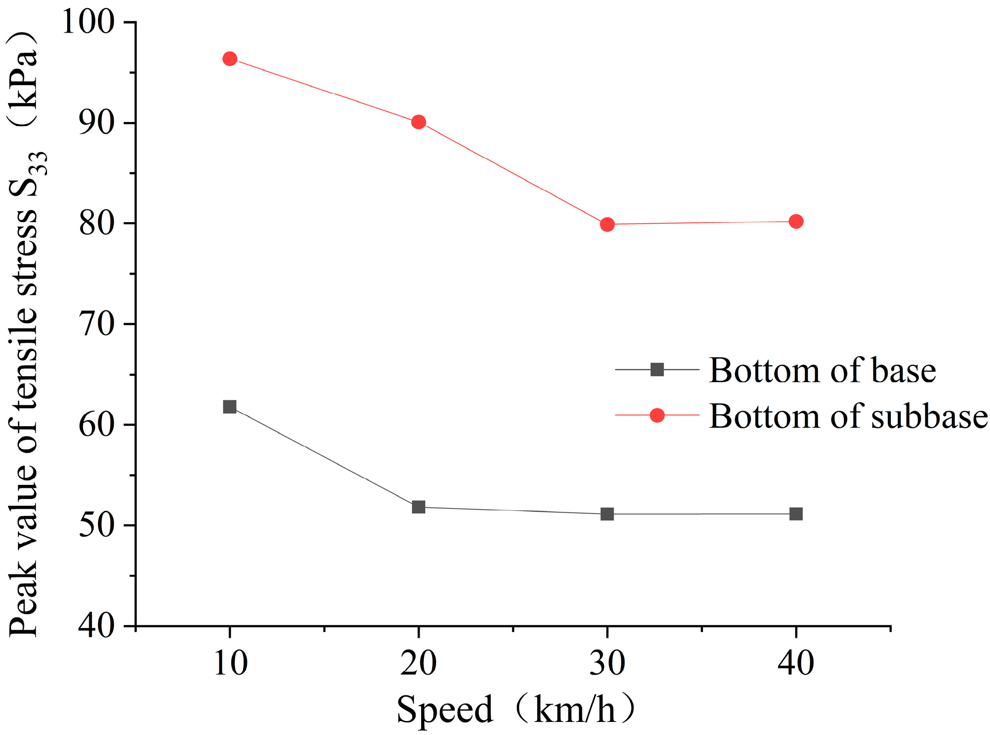 Applsci 13 03423 g012 Applsci 13 03423 g012