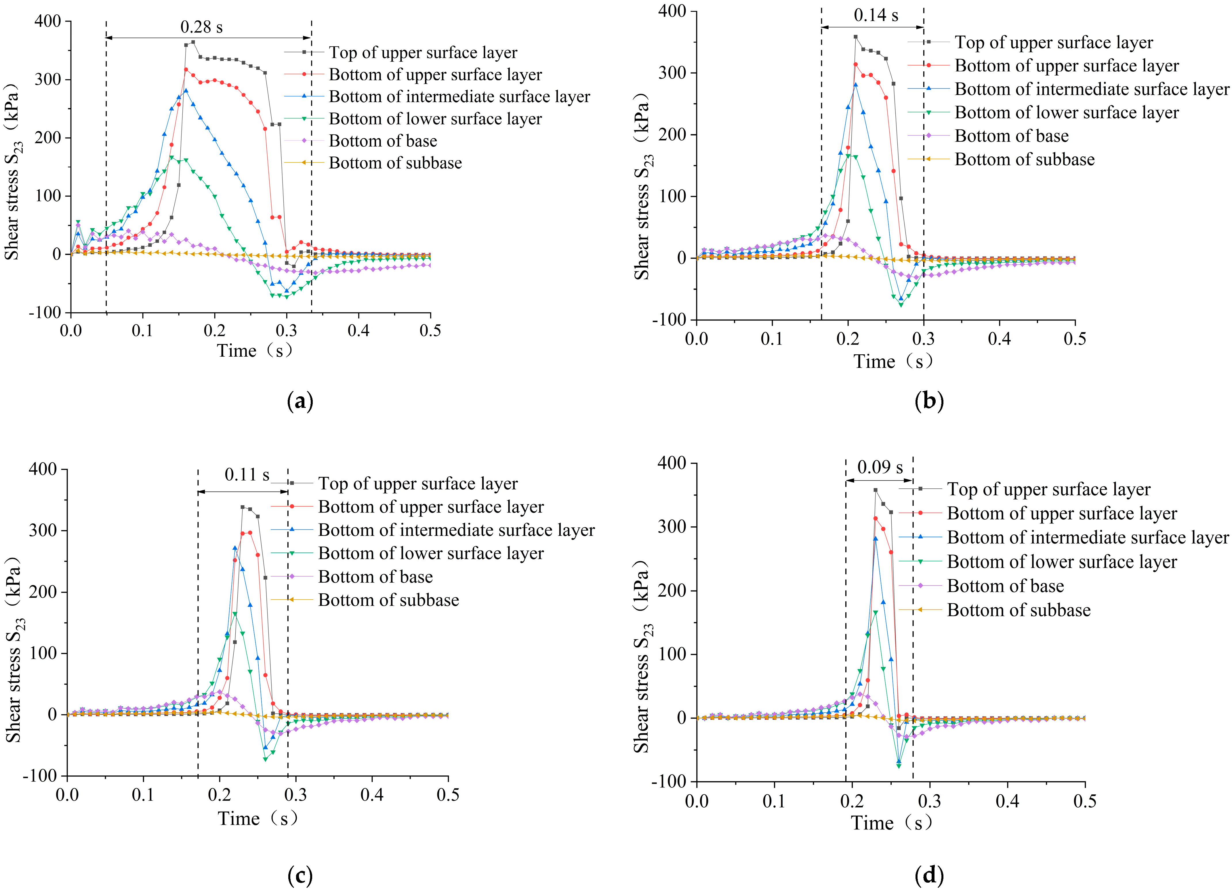 Applsci 13 03423 g013 Applsci 13 03423 g013