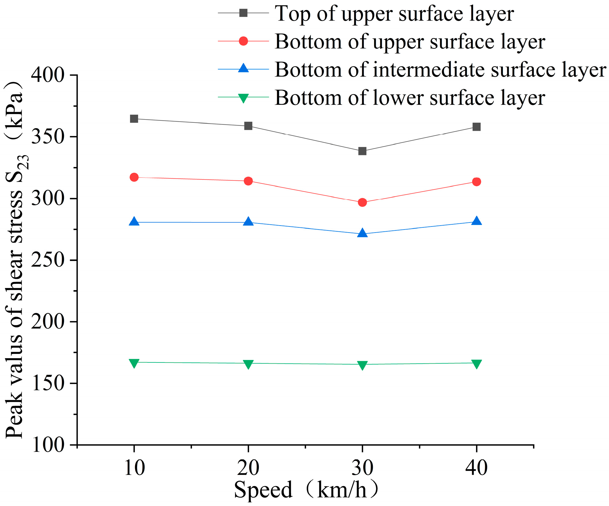 Applsci 13 03423 g015 Applsci 13 03423 g015