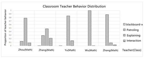 Research on Recognition and Analysis of Teacher–Student Behavior Based ...