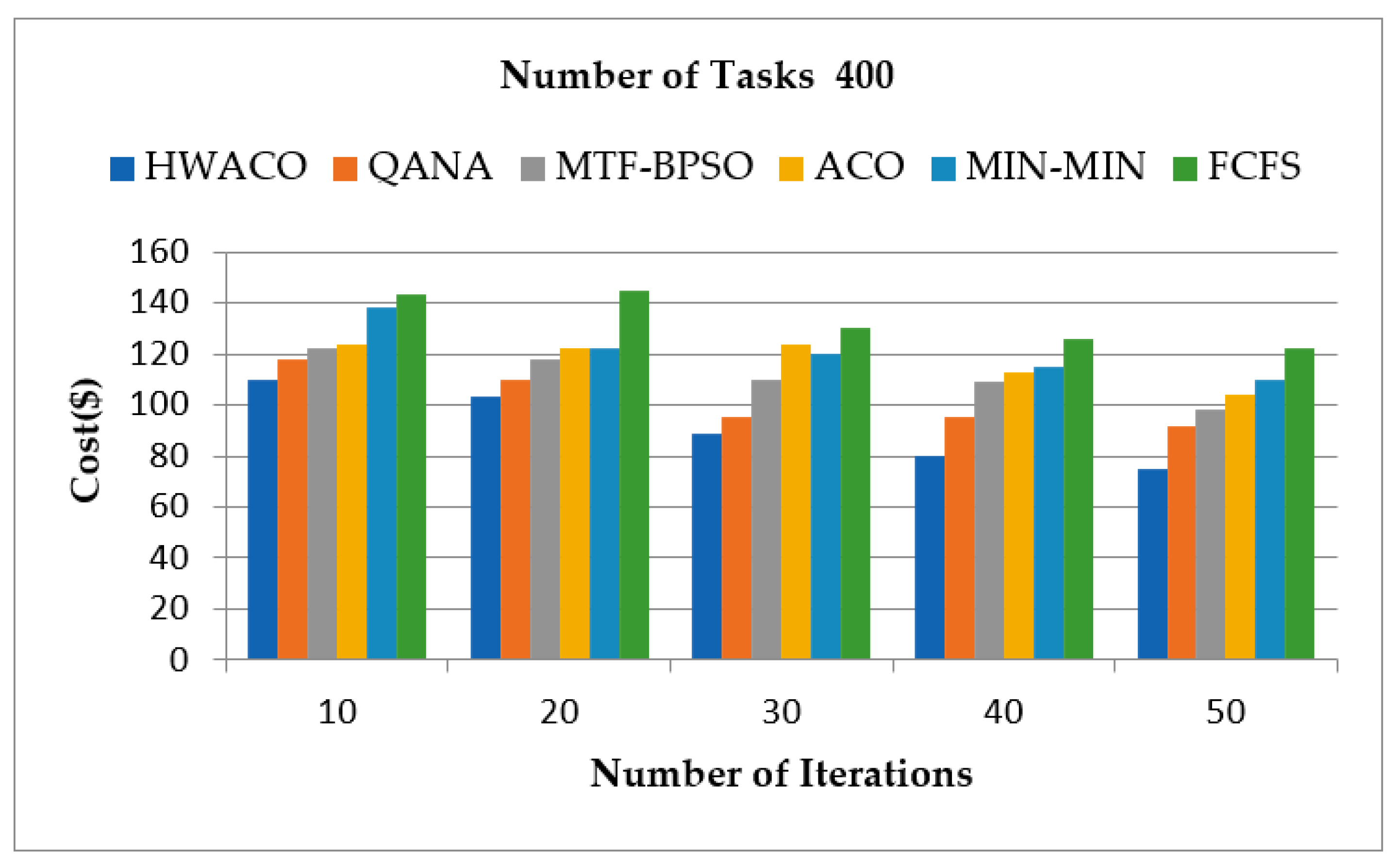 Applsci 13 03433 g007
