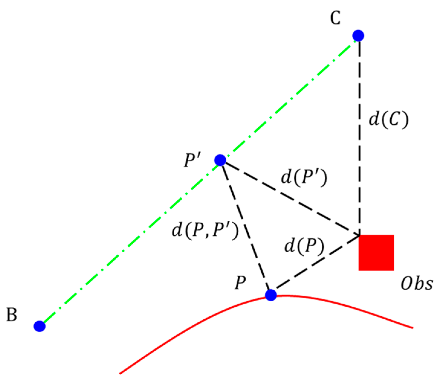 Applsci 13 03435 g002