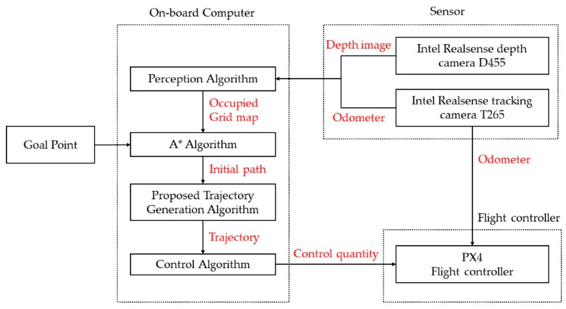 Applsci 13 03435 g011