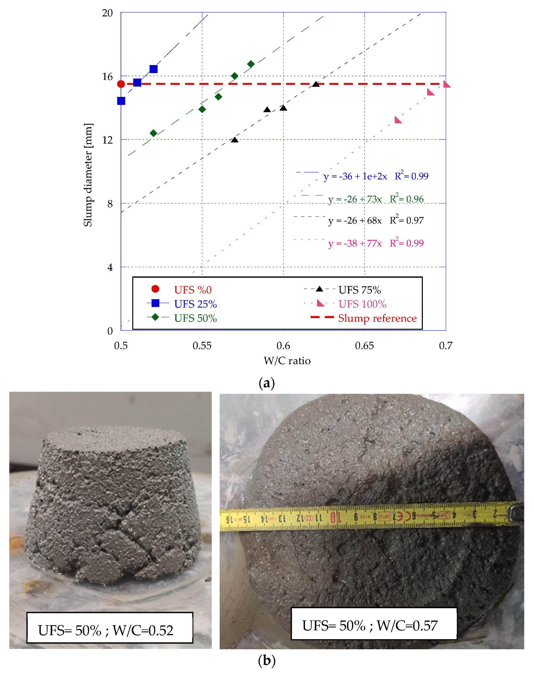Applied Sciences Free FullText Effect of Recycled Foundry Sand on