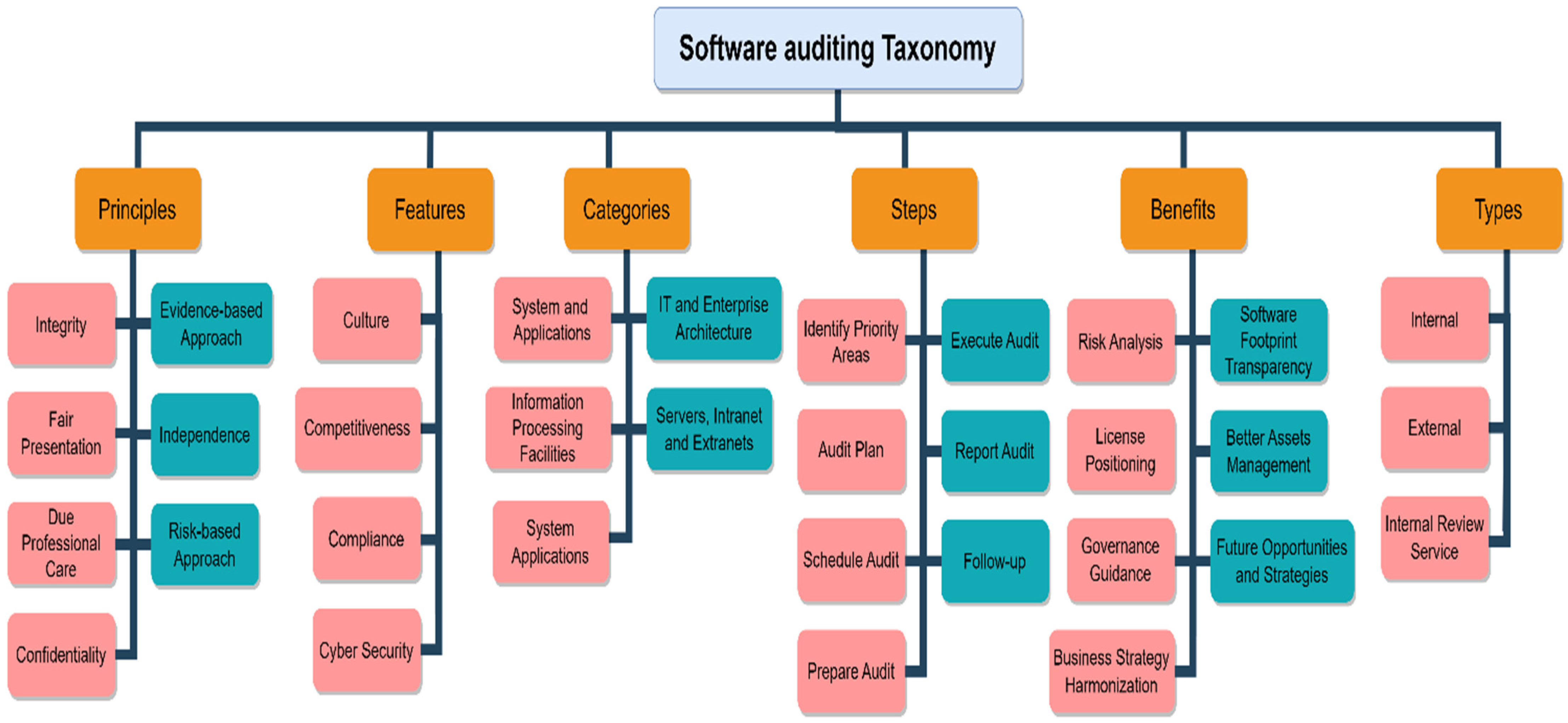 Applsci 13 03437 g002