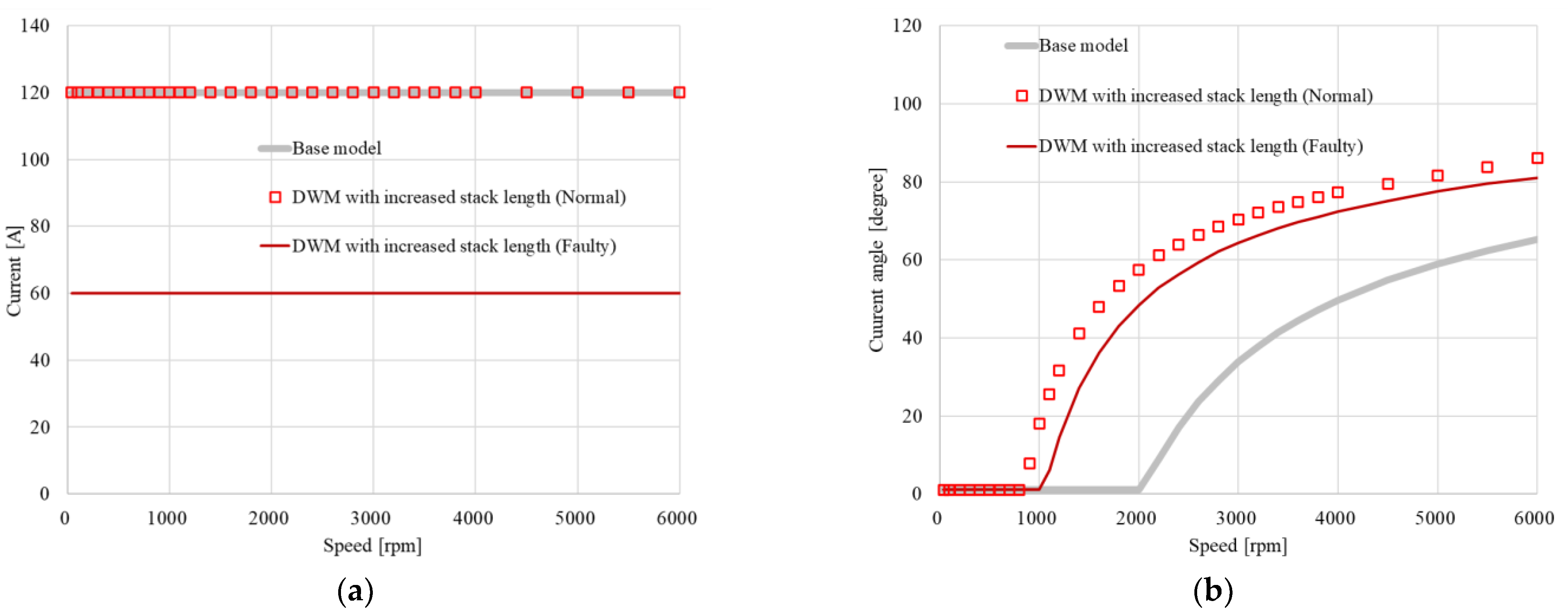 Applsci 13 03442 g008 Applsci 13 03442 g008