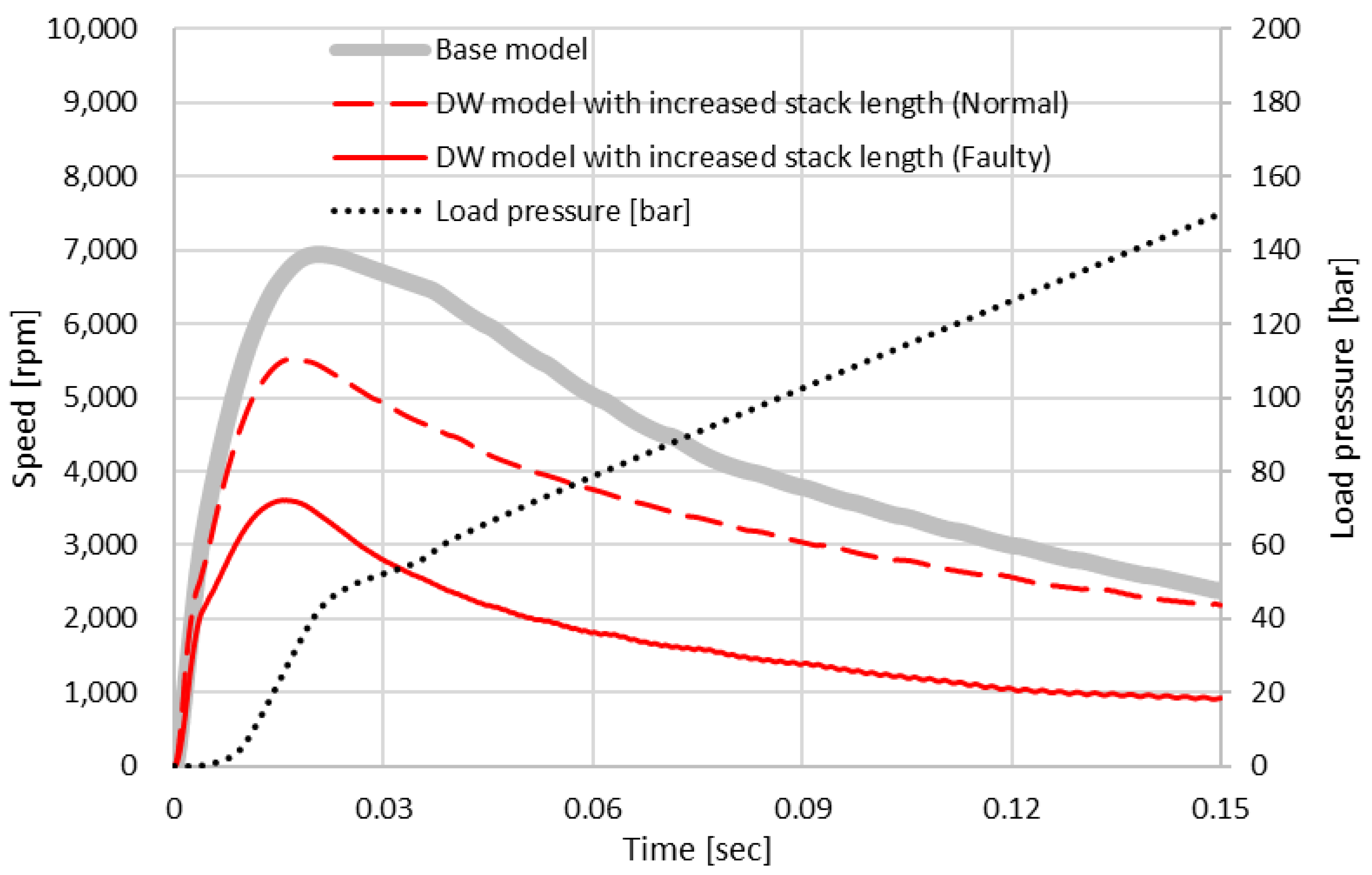 Applsci 13 03442 g012 Applsci 13 03442 g012