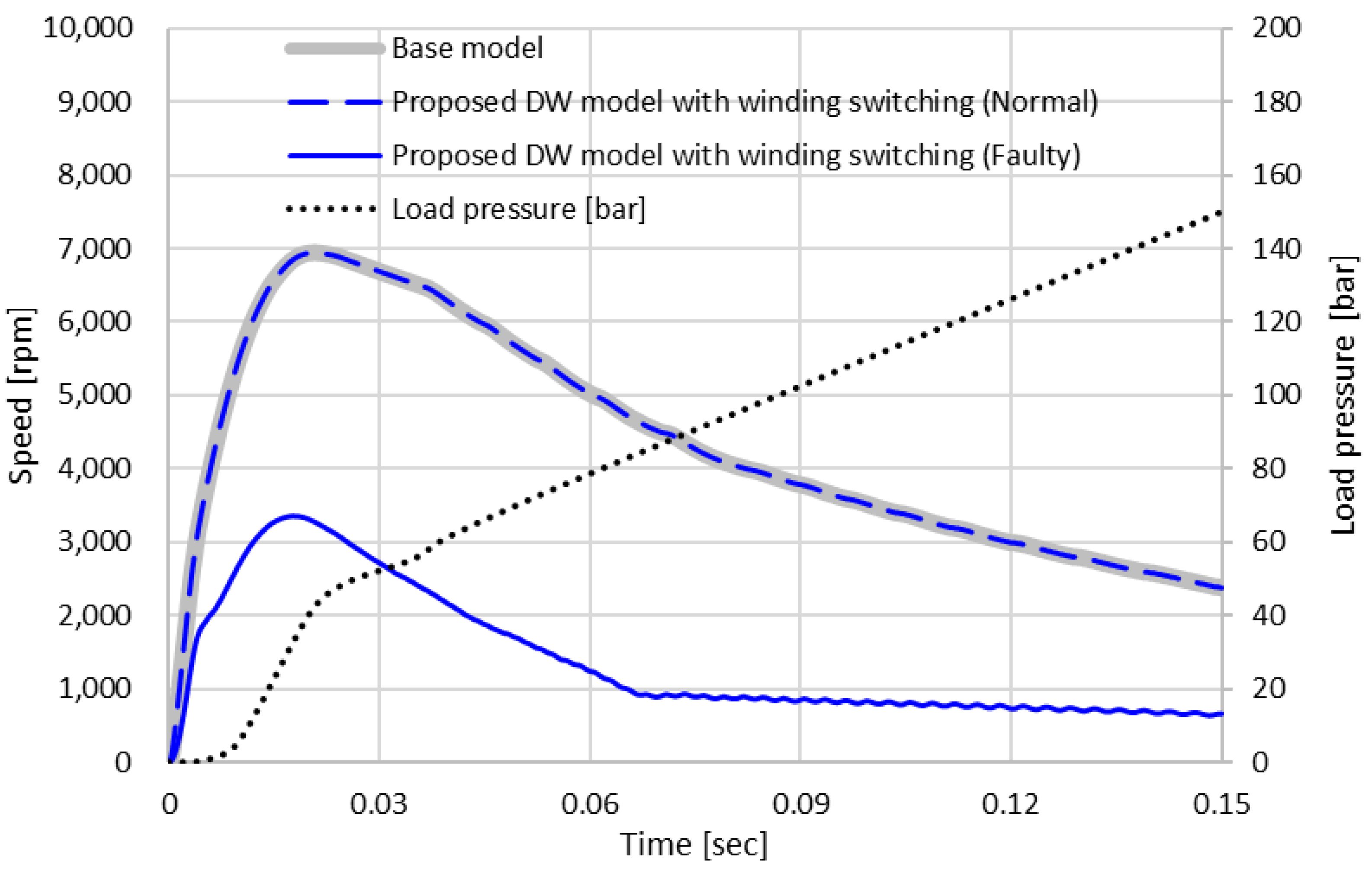 Applsci 13 03442 g017 Applsci 13 03442 g017