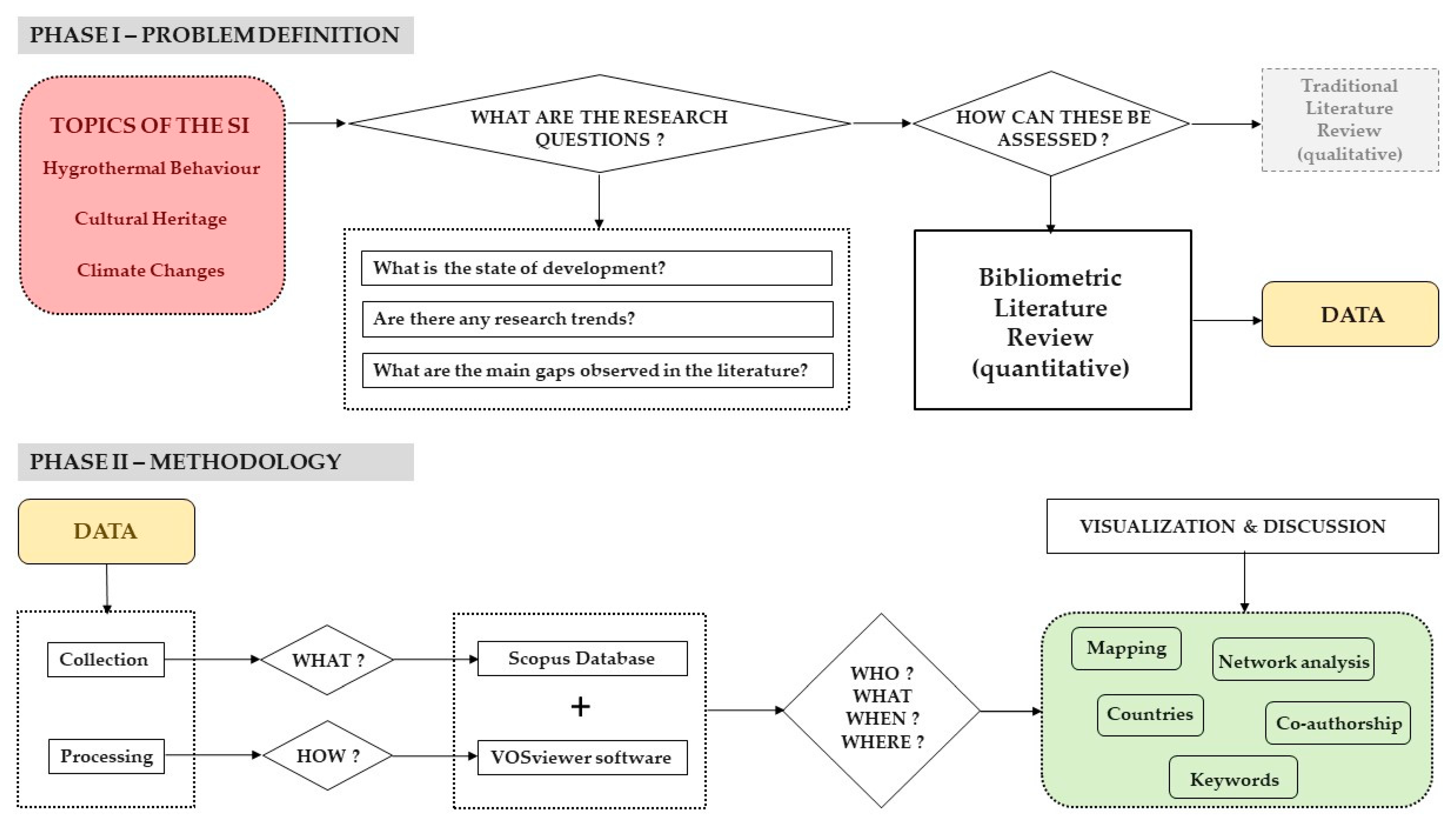 Applsci 13 03445 g001