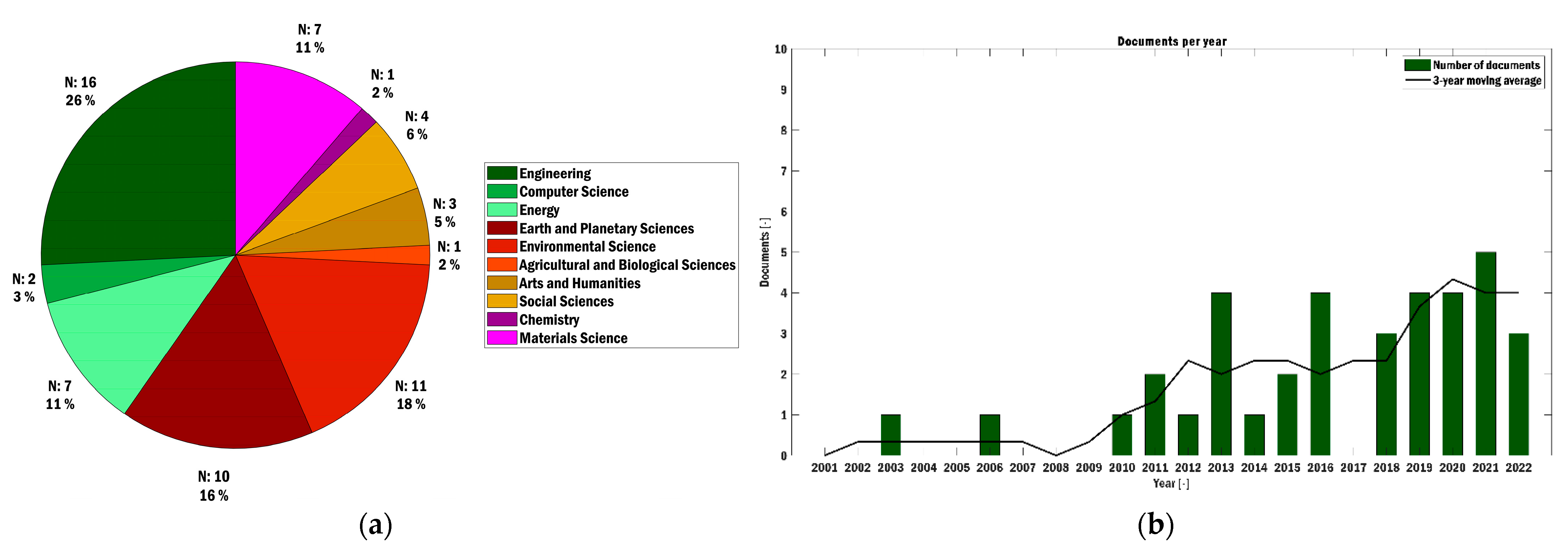 Applsci 13 03445 g003
