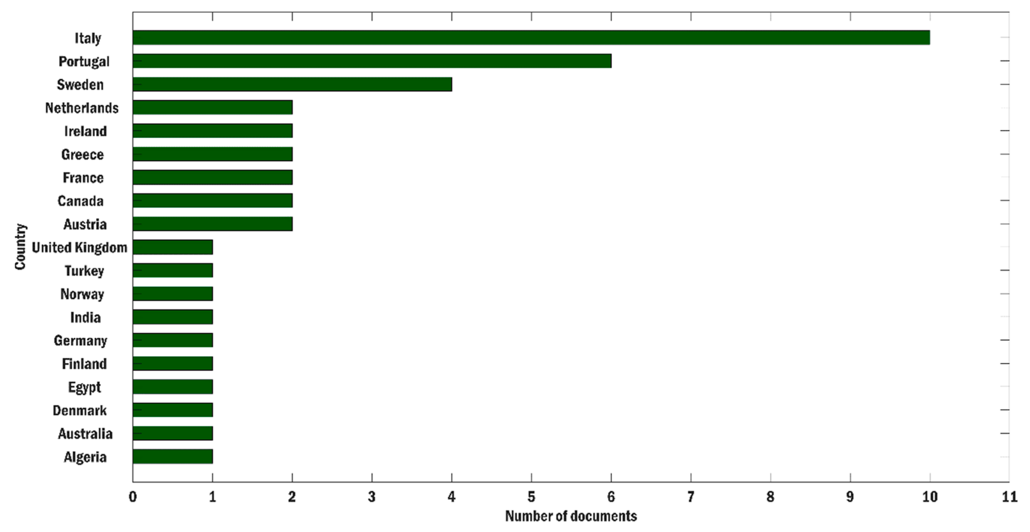 Applsci 13 03445 g004