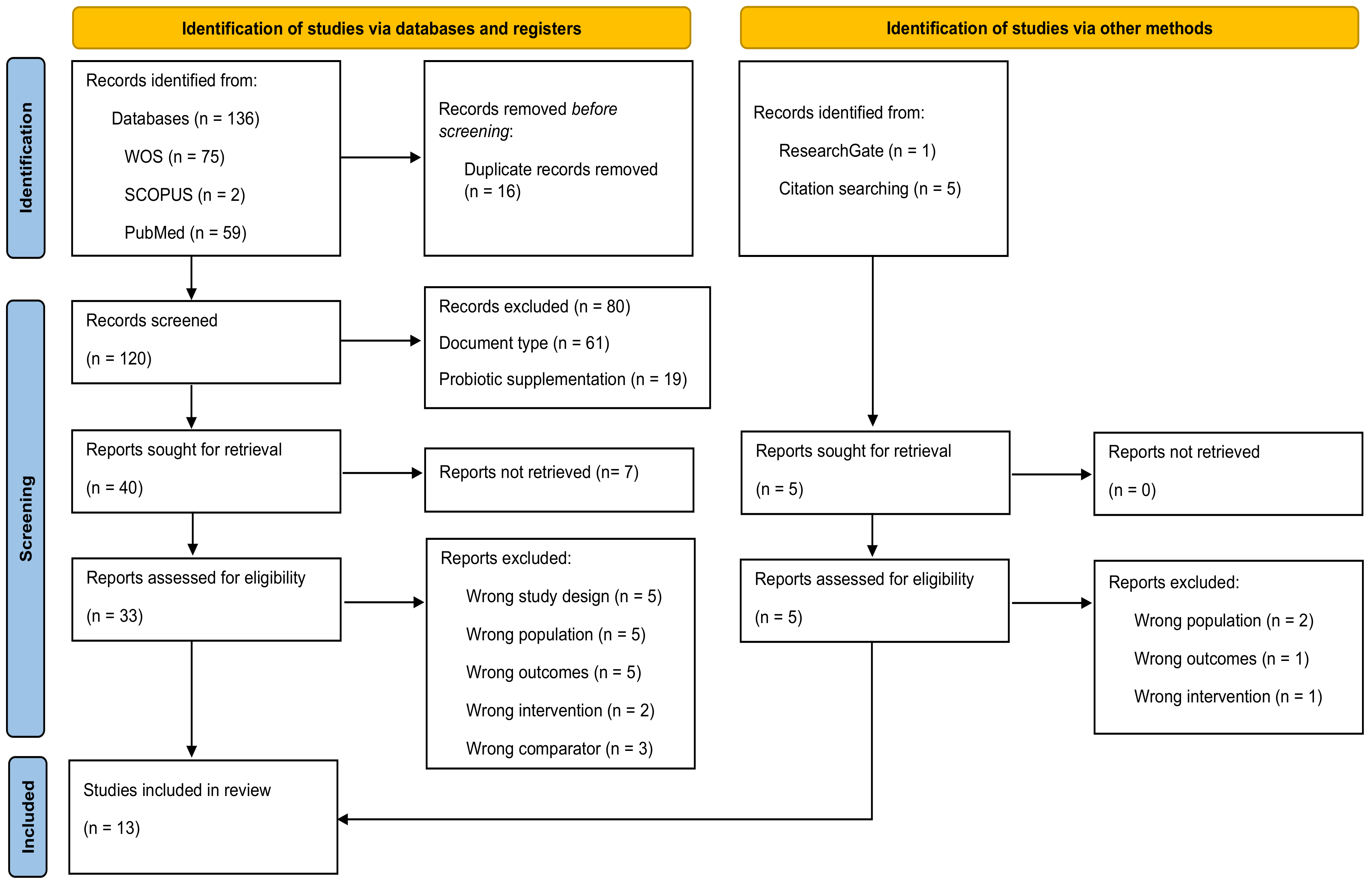 Applsci 13 03448 g001 Applsci 13 03448 g001