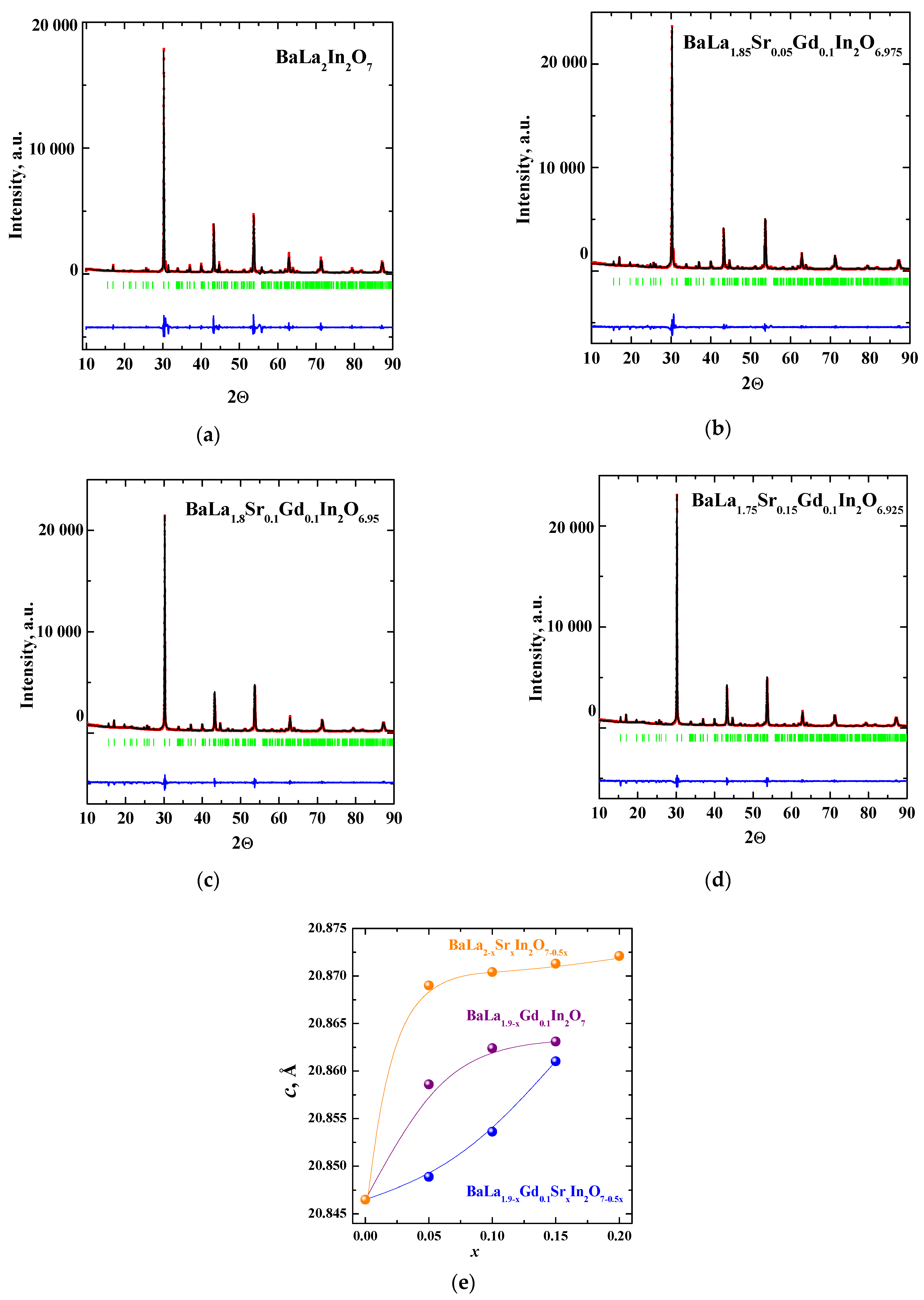 Applsci 13 03449 g001 Applsci 13 03449 g001