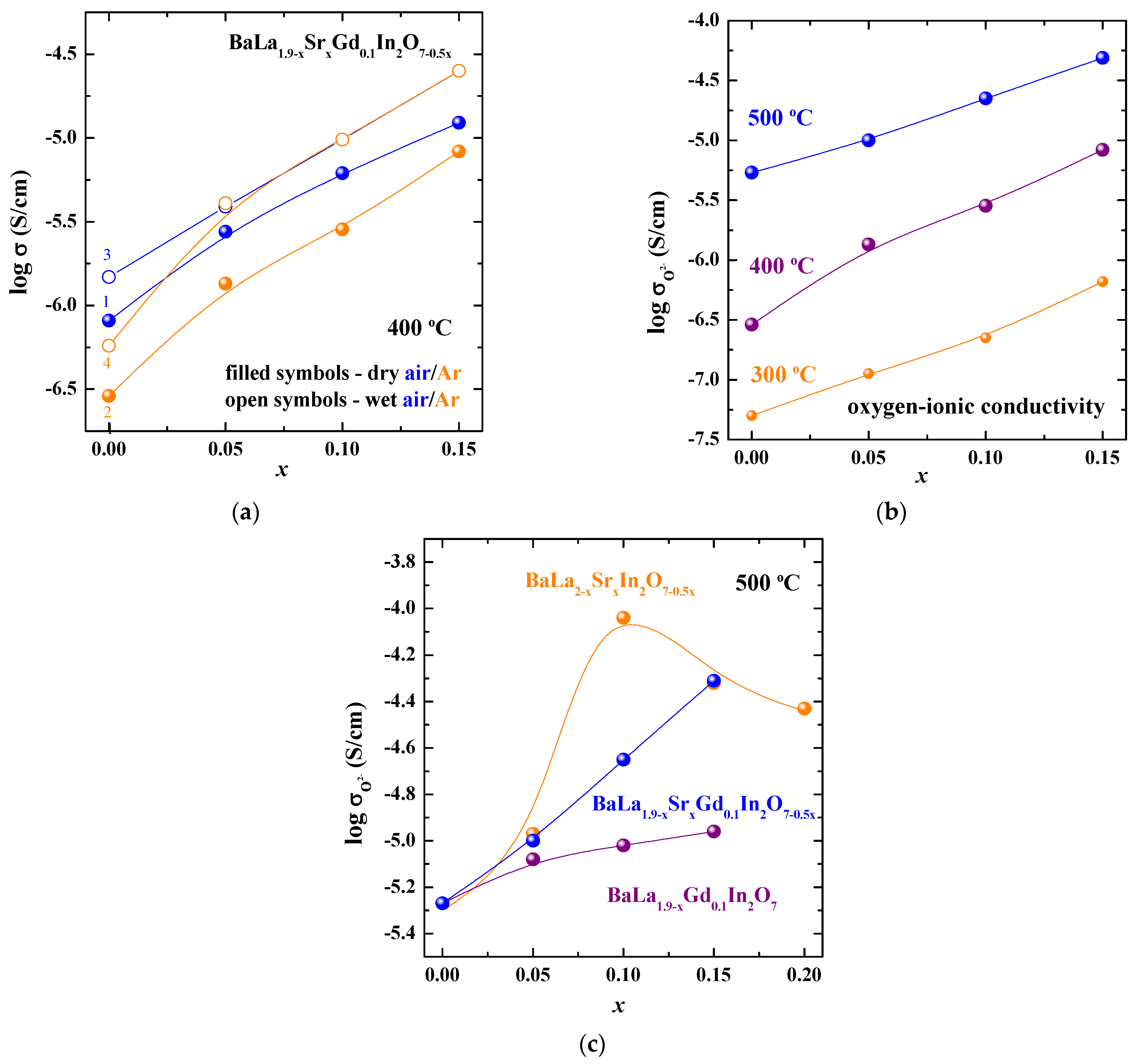 Applsci 13 03449 g005 Applsci 13 03449 g005