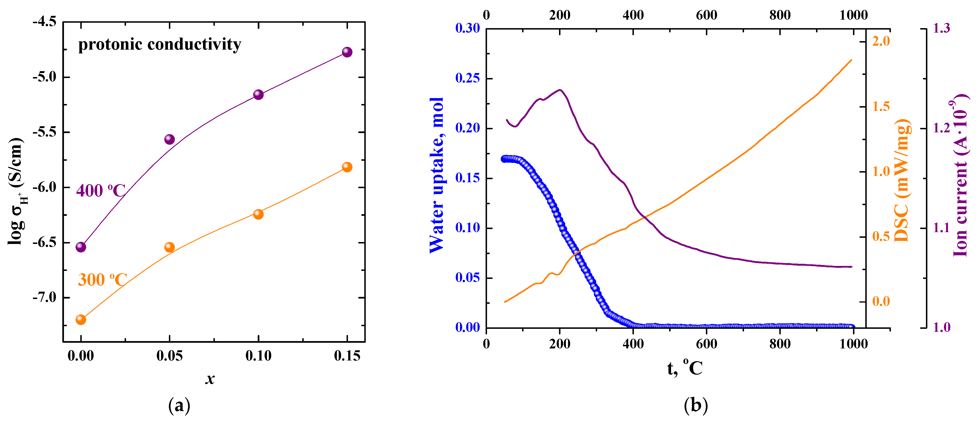 Applsci 13 03449 g006 Applsci 13 03449 g006