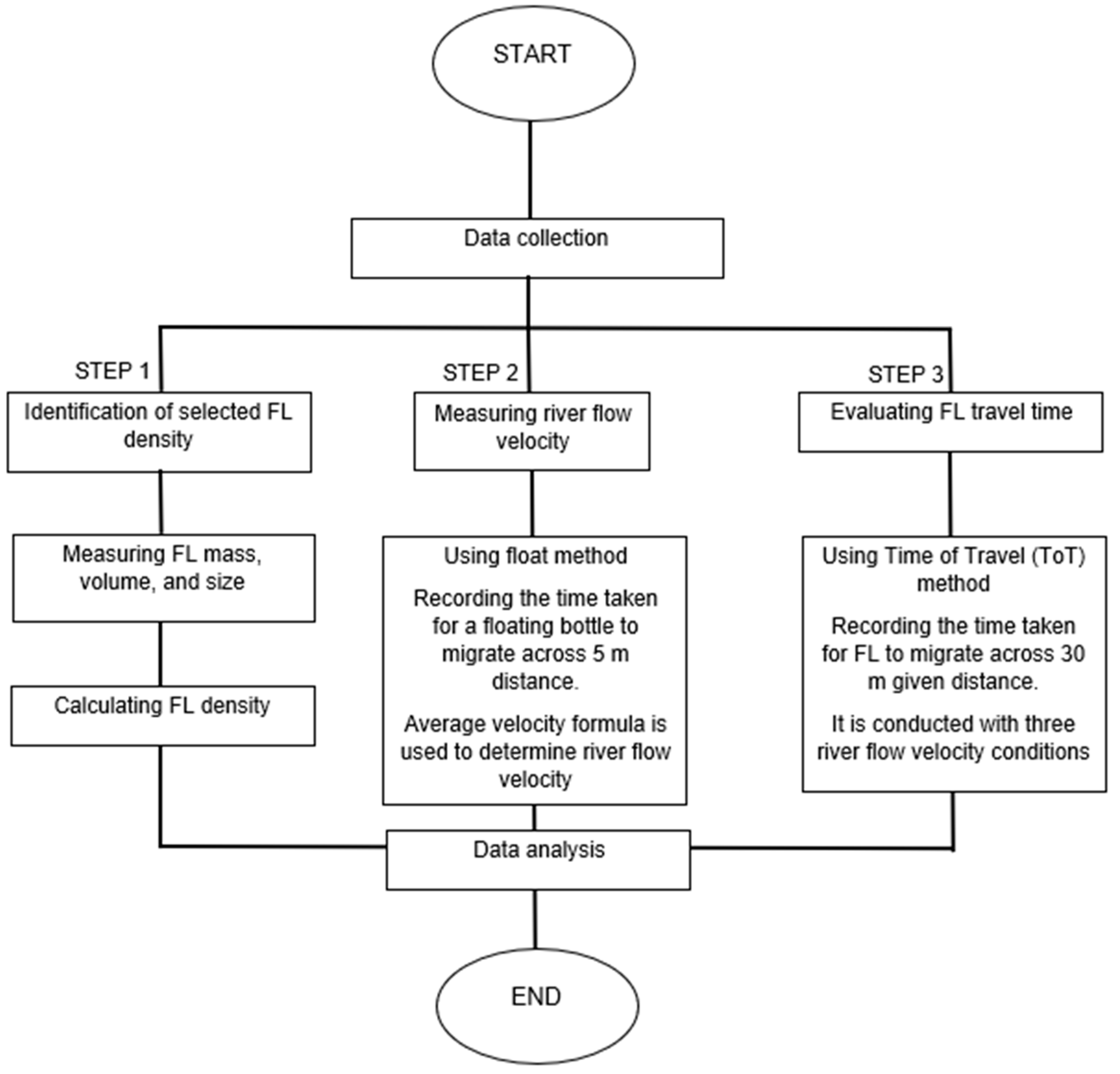 Applsci 13 03450 g001