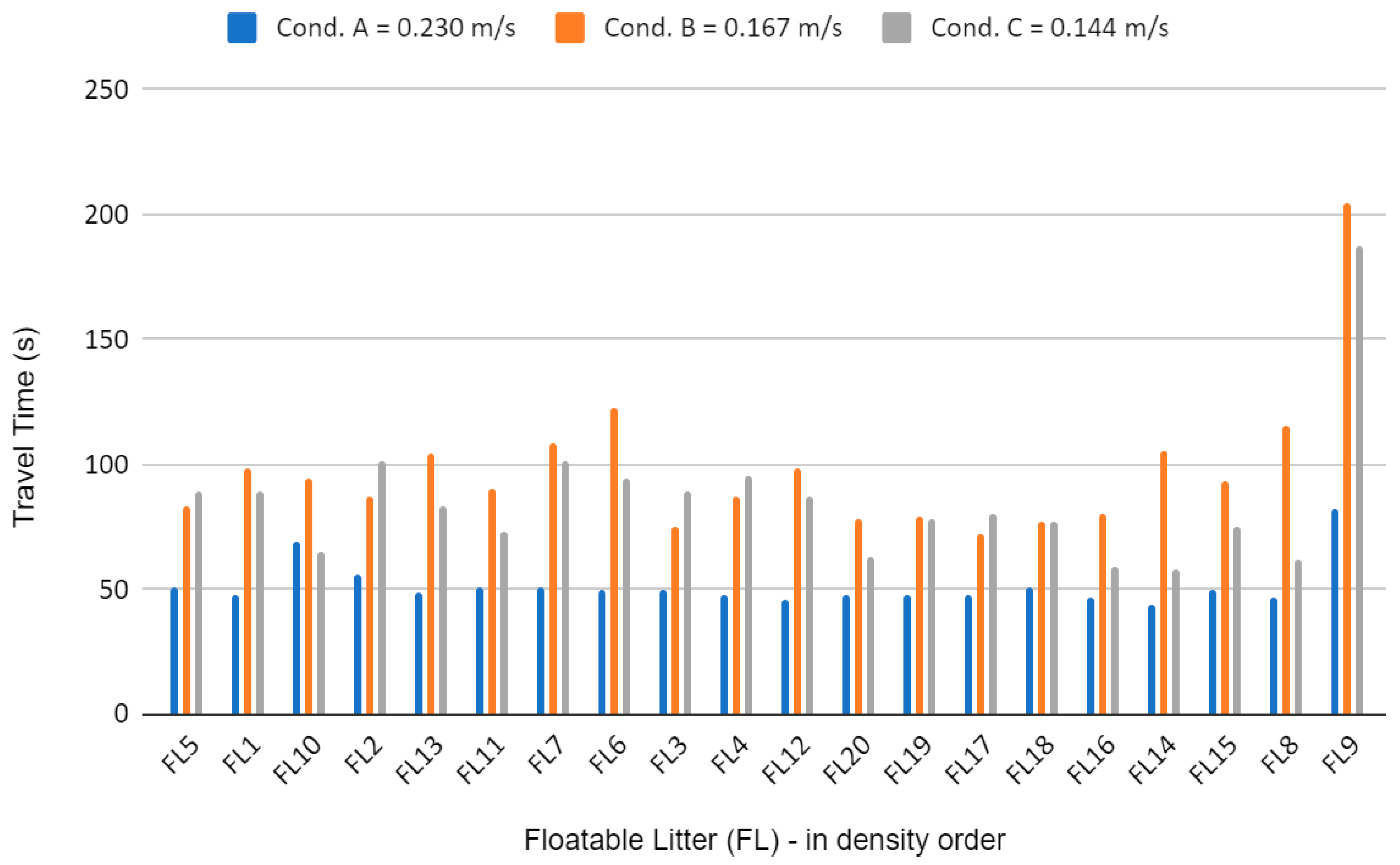 Applsci 13 03450 g007