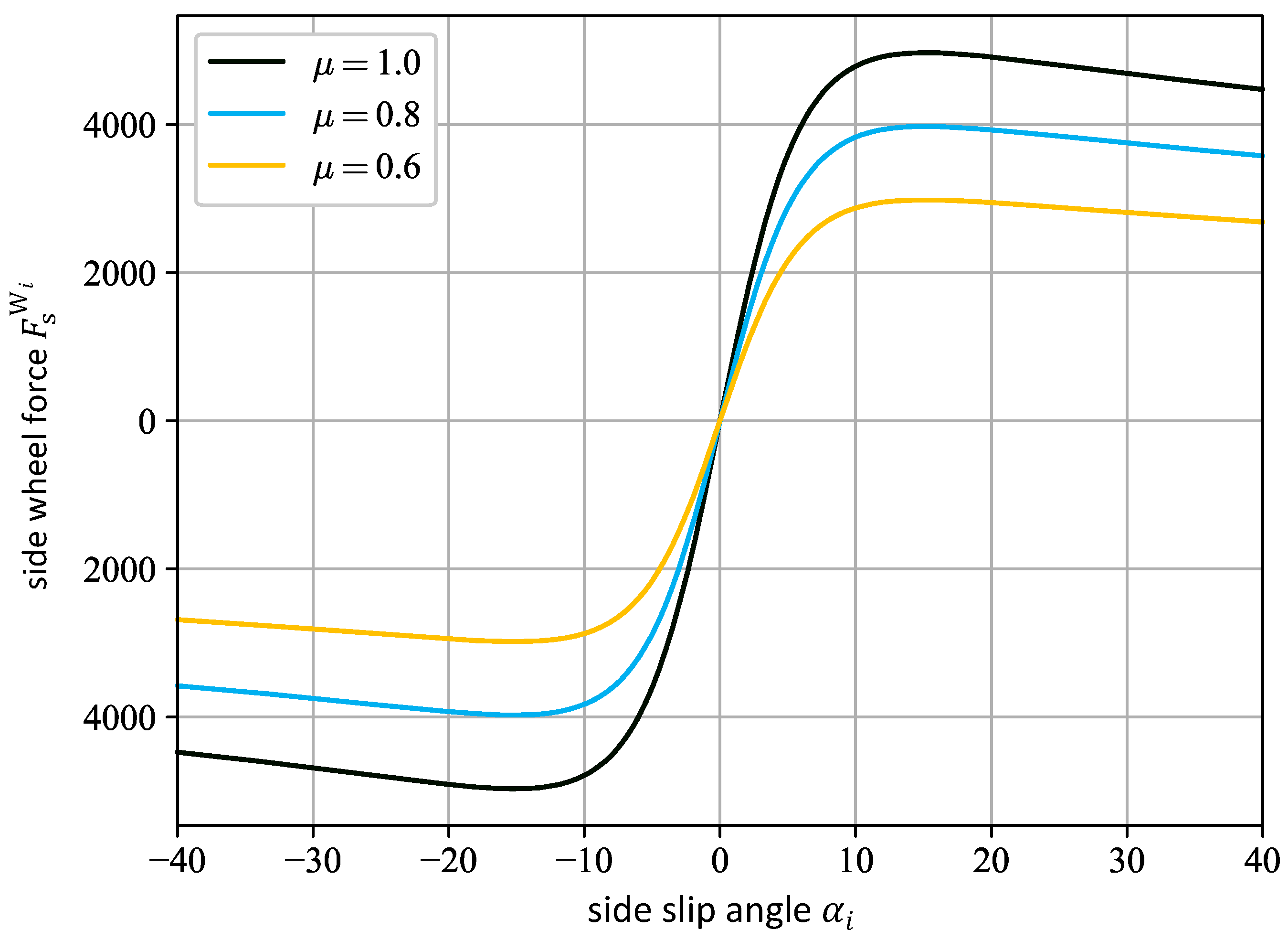 Applsci 13 03456 g004