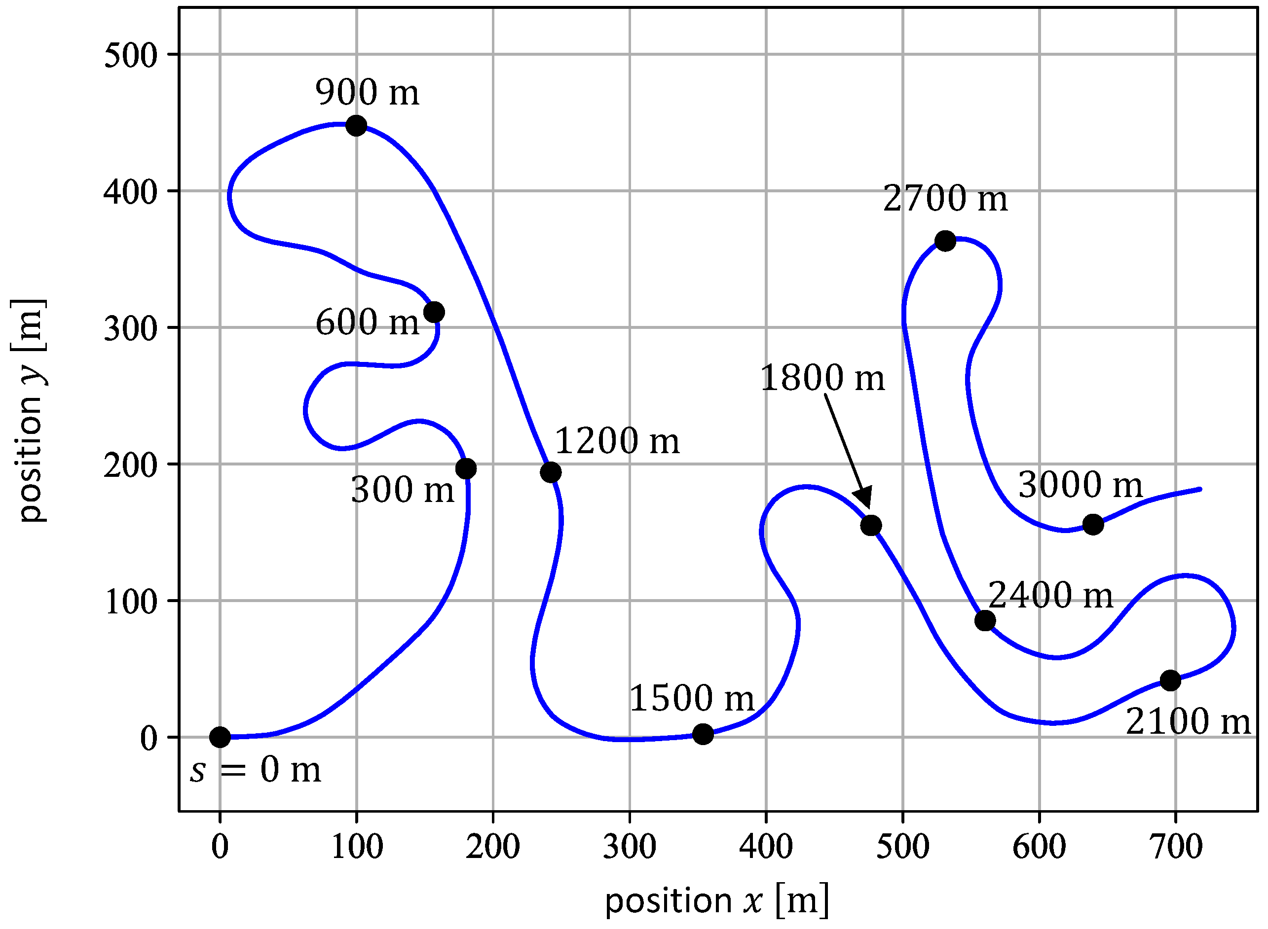 Applsci 13 03456 g006
