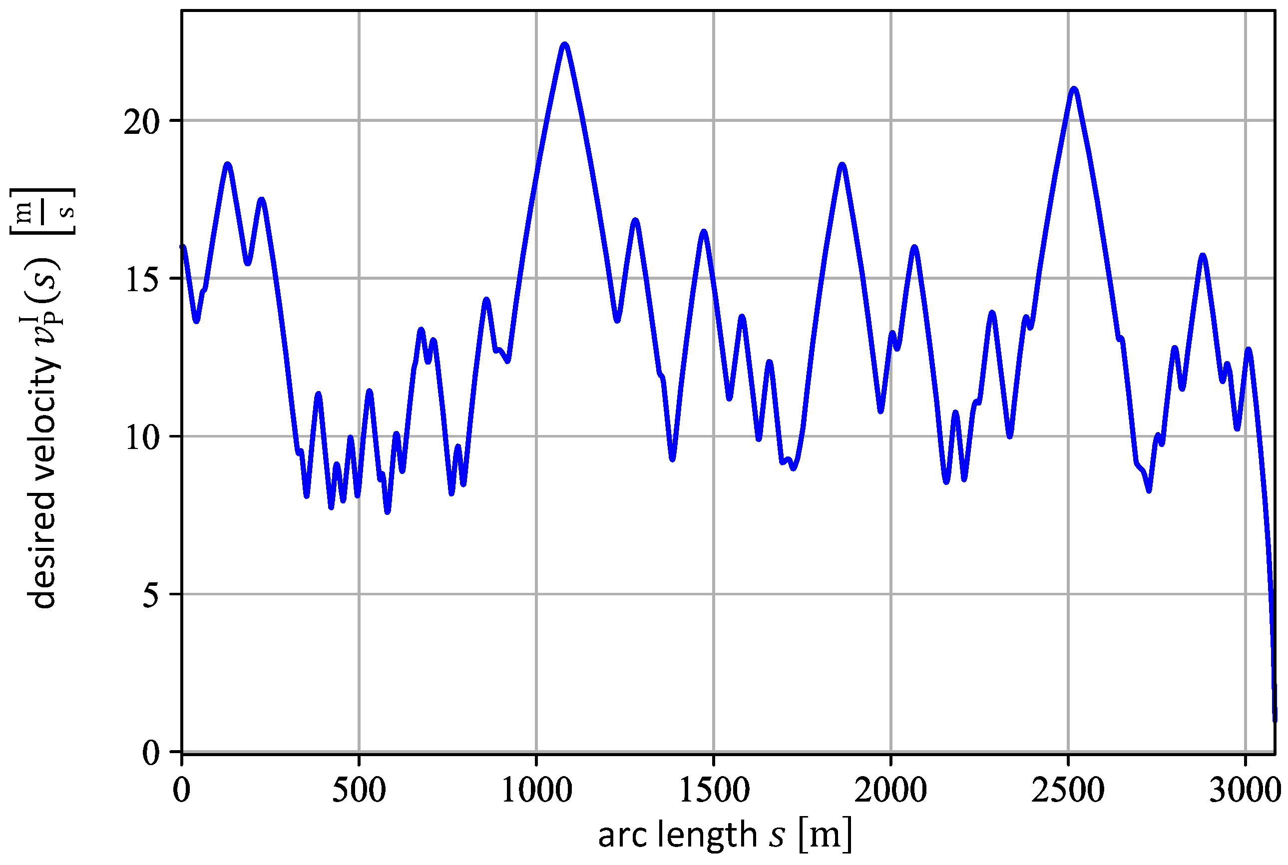 Applsci 13 03456 g007