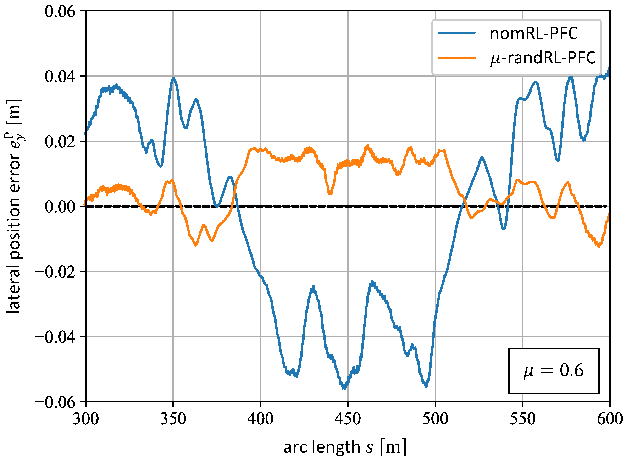 Applsci 13 03456 g014