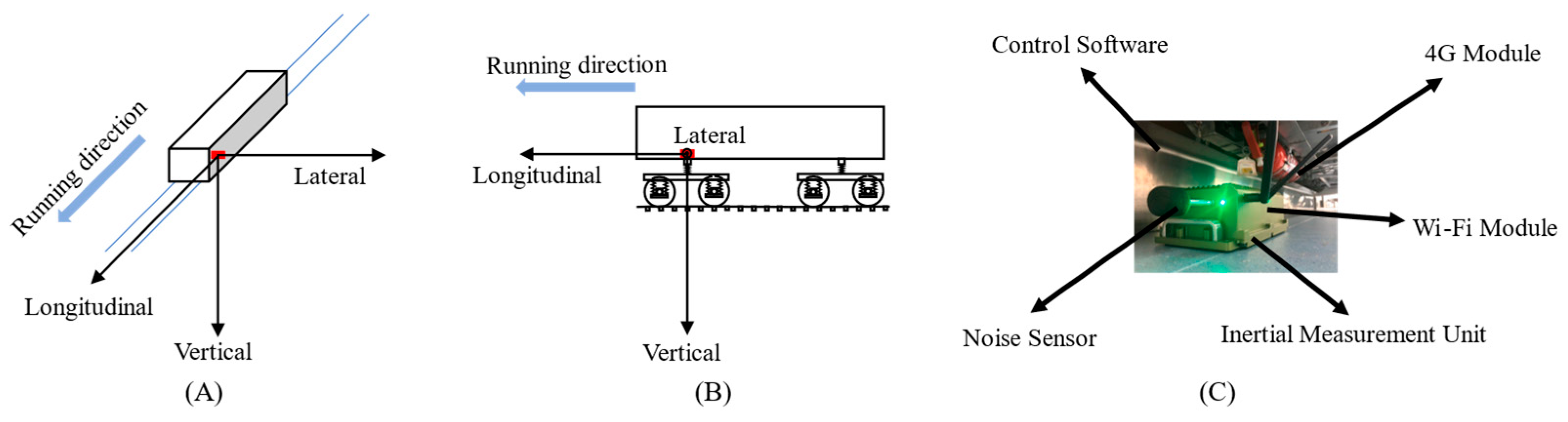 Applsci 13 03457 g003 Applsci 13 03457 g003