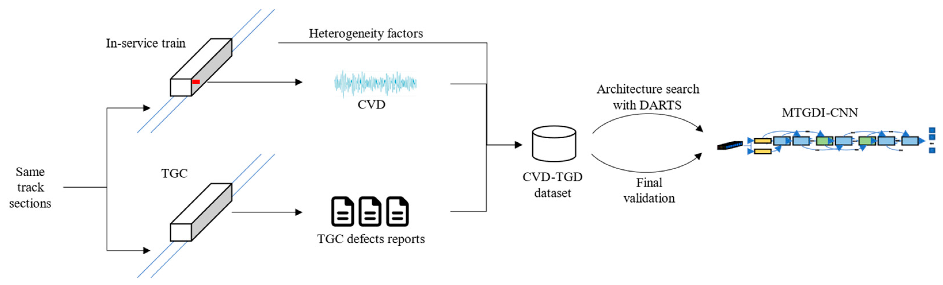 Applsci 13 03457 g004 Applsci 13 03457 g004