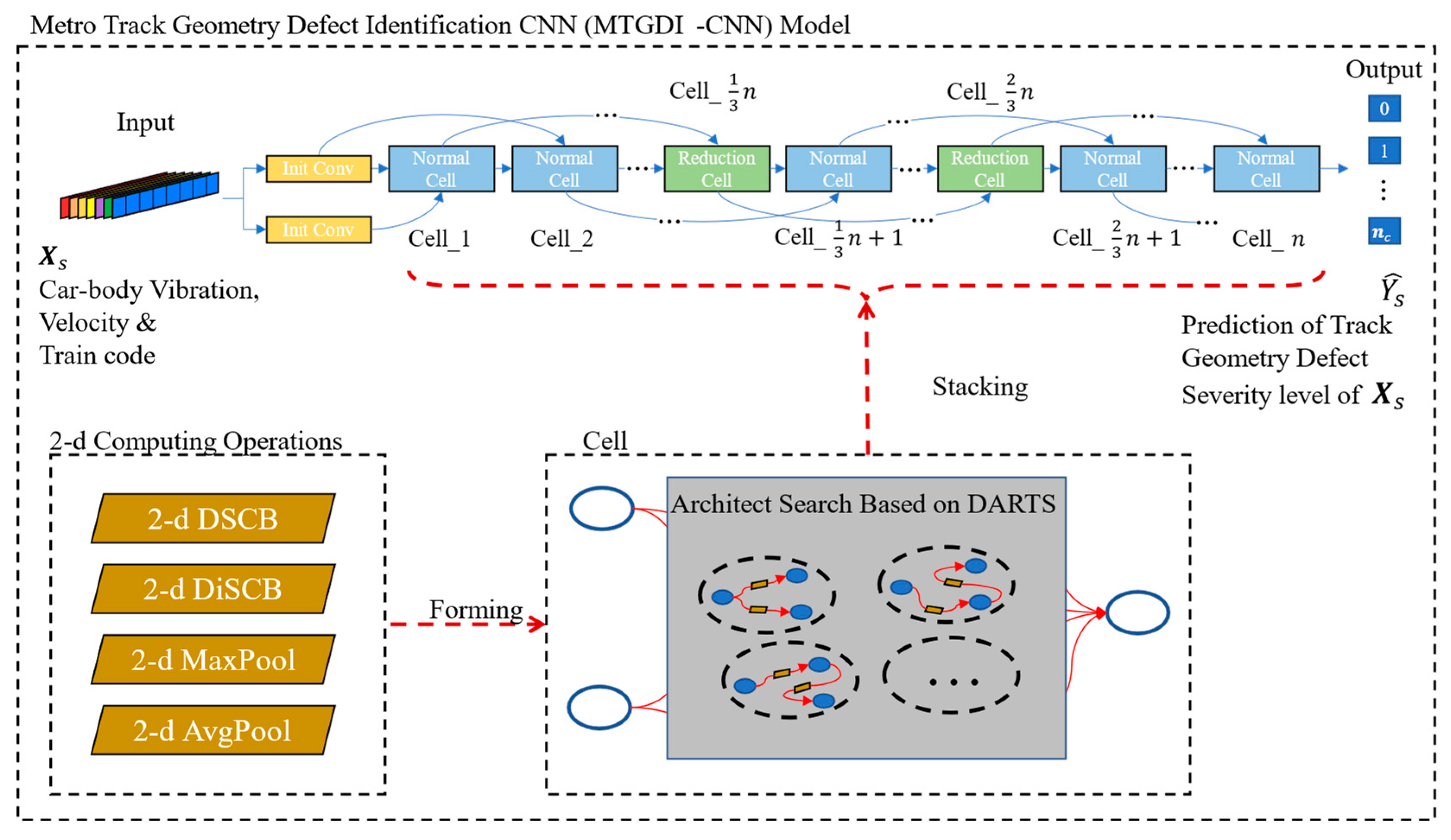 Applsci 13 03457 g006 Applsci 13 03457 g006