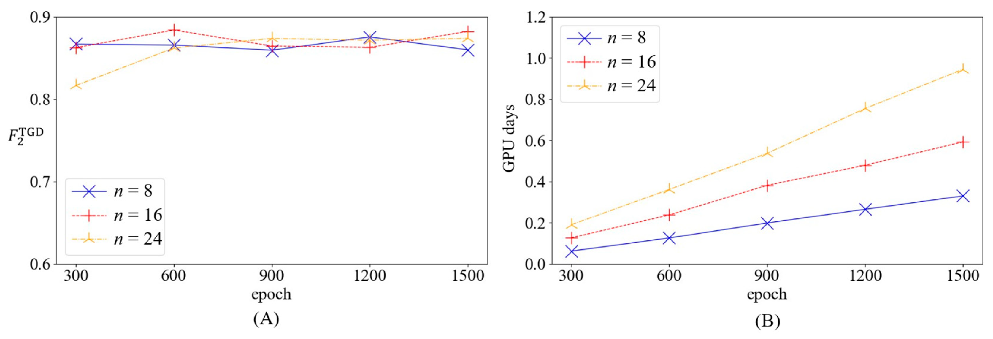Applsci 13 03457 g011 Applsci 13 03457 g011