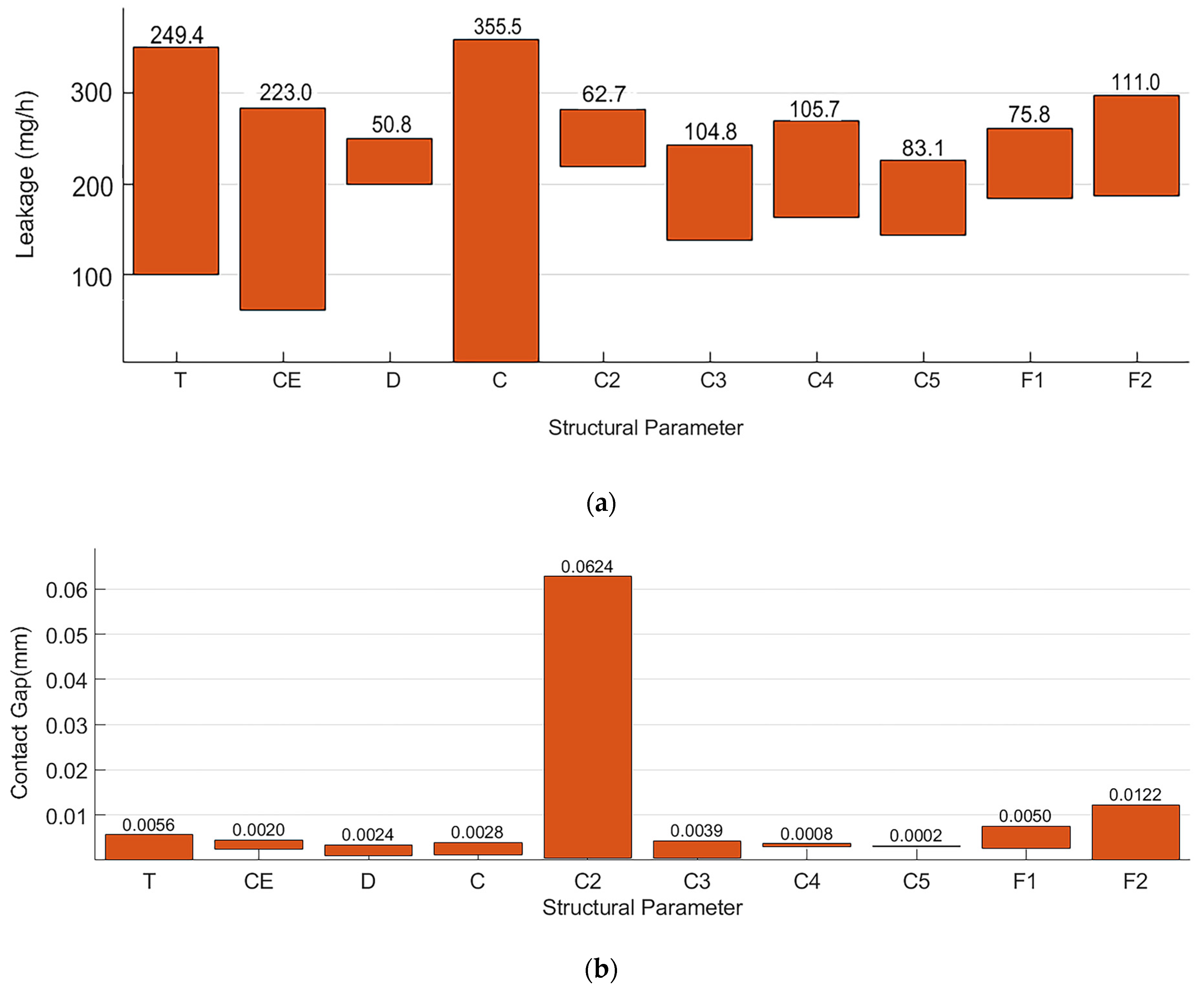 Applsci 13 03458 g010 Applsci 13 03458 g010