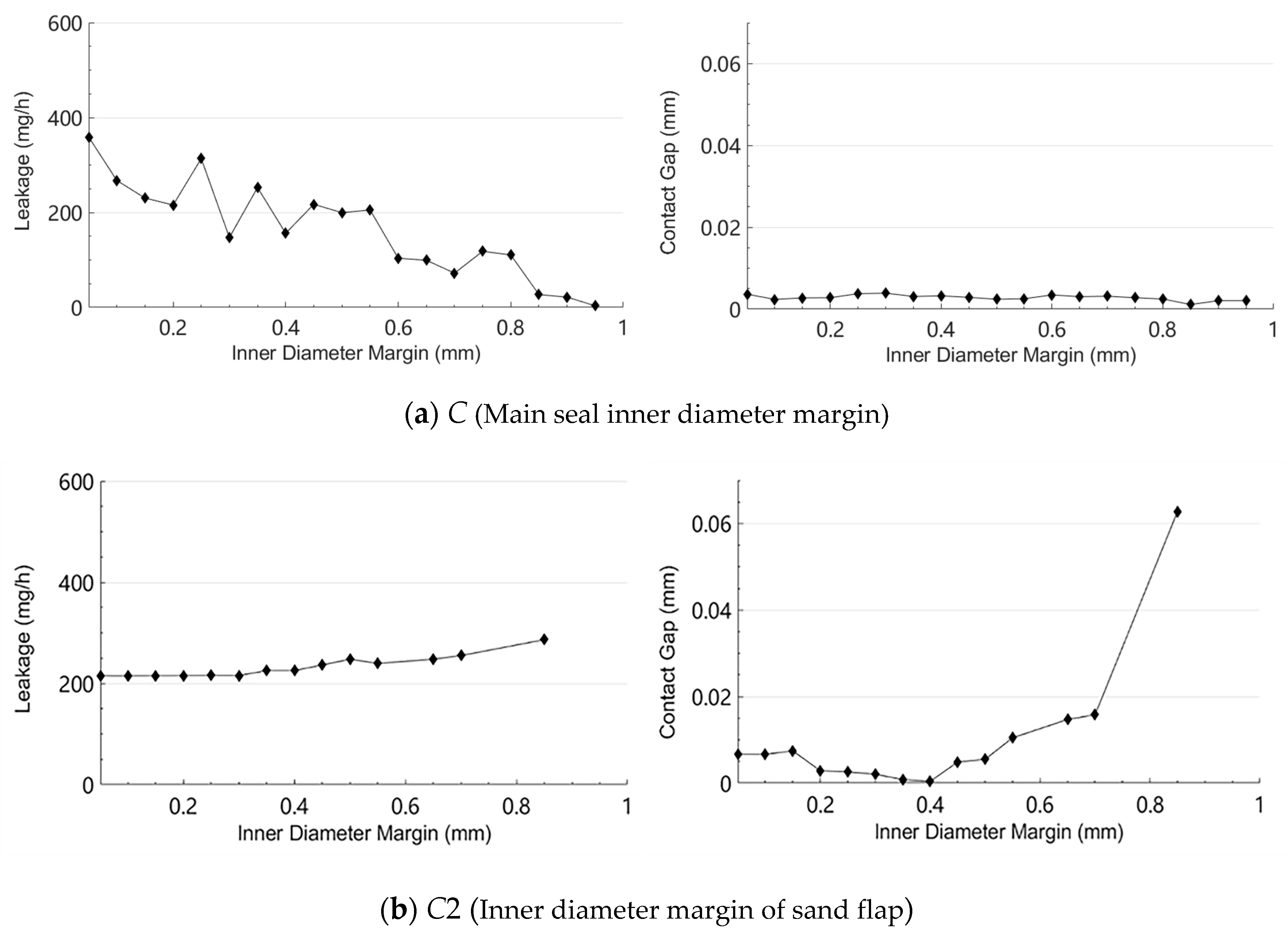 Applsci 13 03458 g011a Applsci 13 03458 g011a