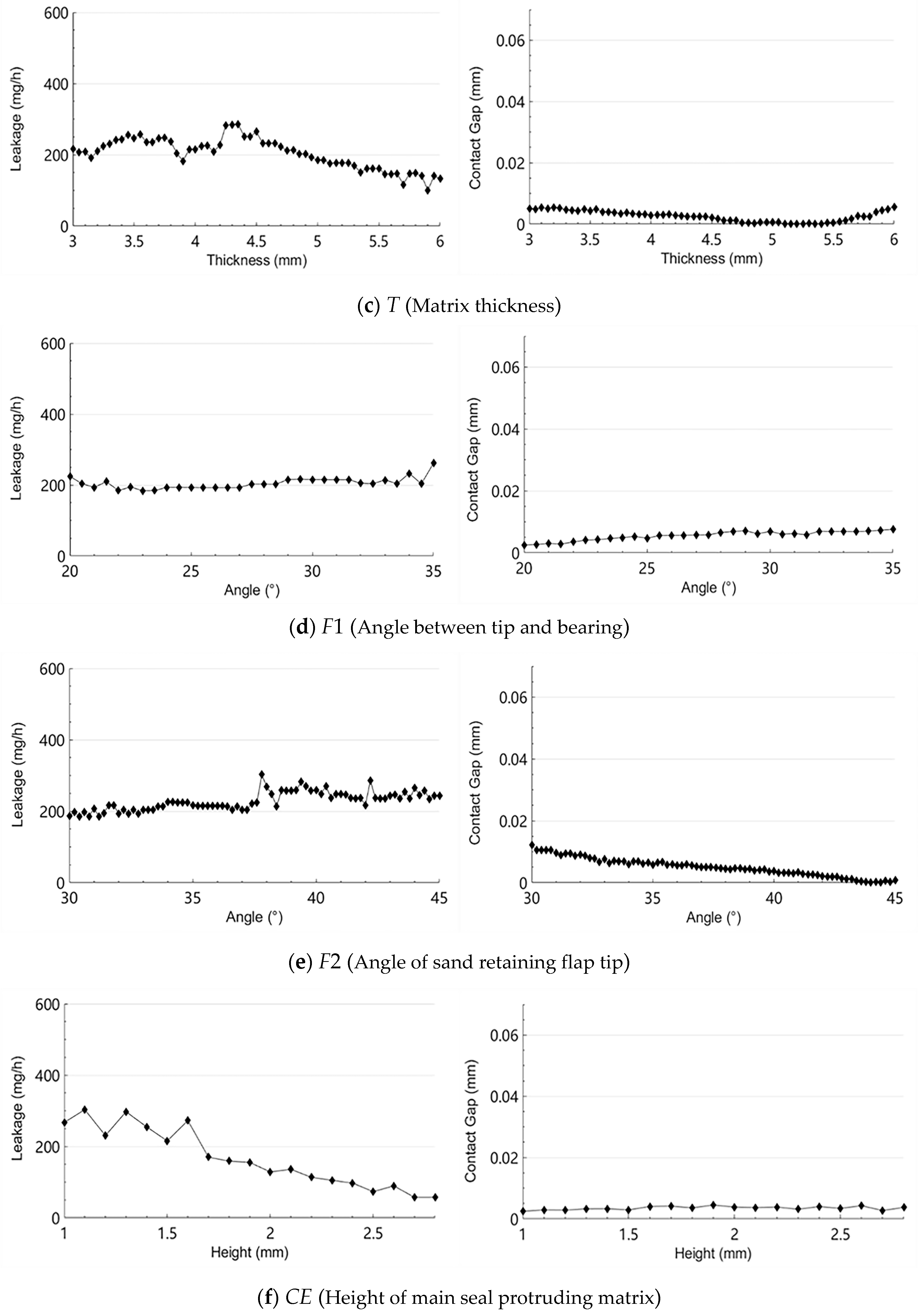 Applsci 13 03458 g011b Applsci 13 03458 g011b