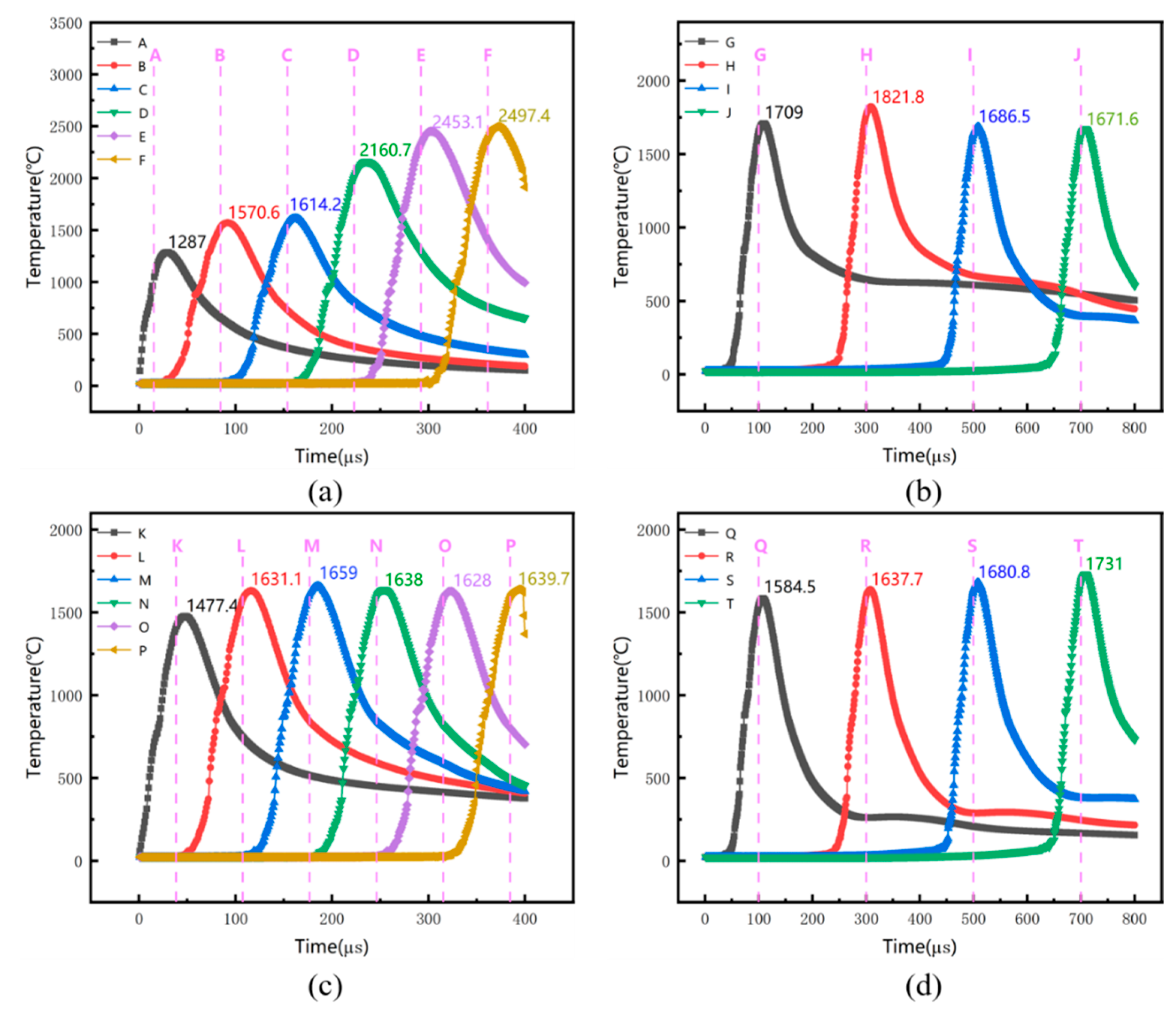Applsci 13 03460 g008 Applsci 13 03460 g008