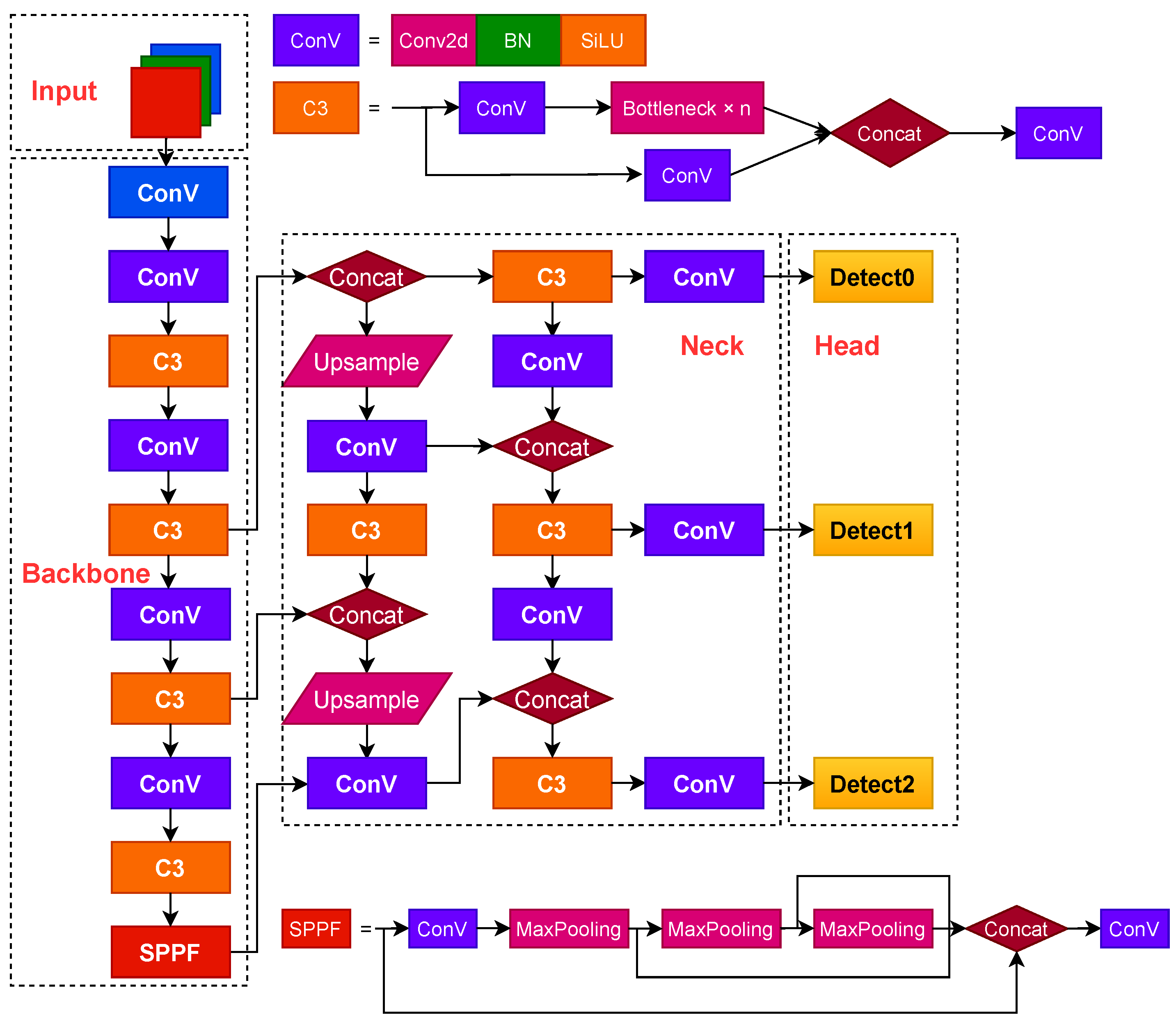 Lightweight Tennis Ball Detection Algorithm Based on Robomaster EP