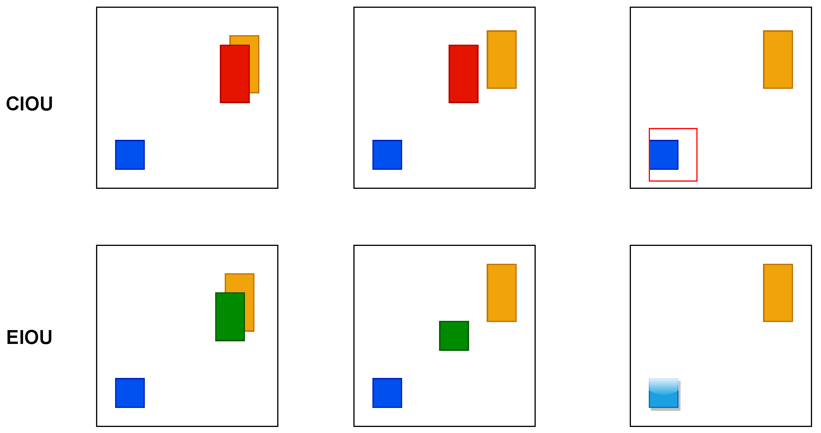 Lightweight Tennis Ball Detection Algorithm Based on Robomaster EP
