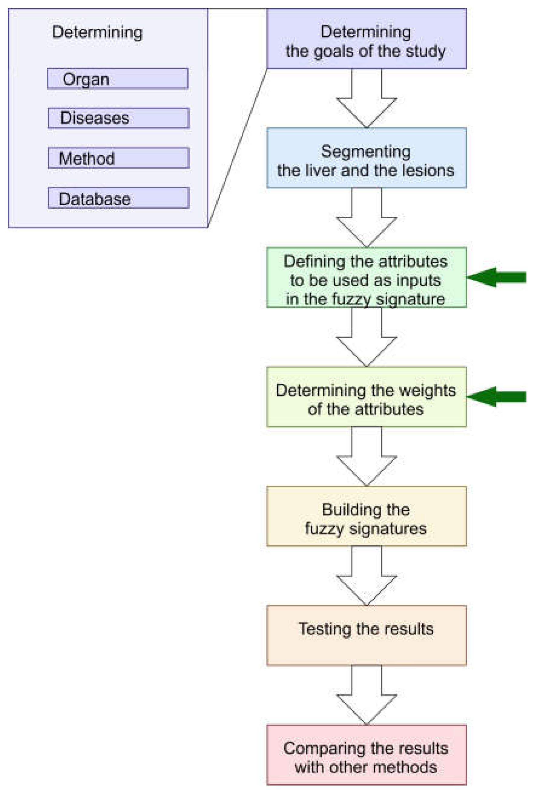 Applsci 13 03462 g001