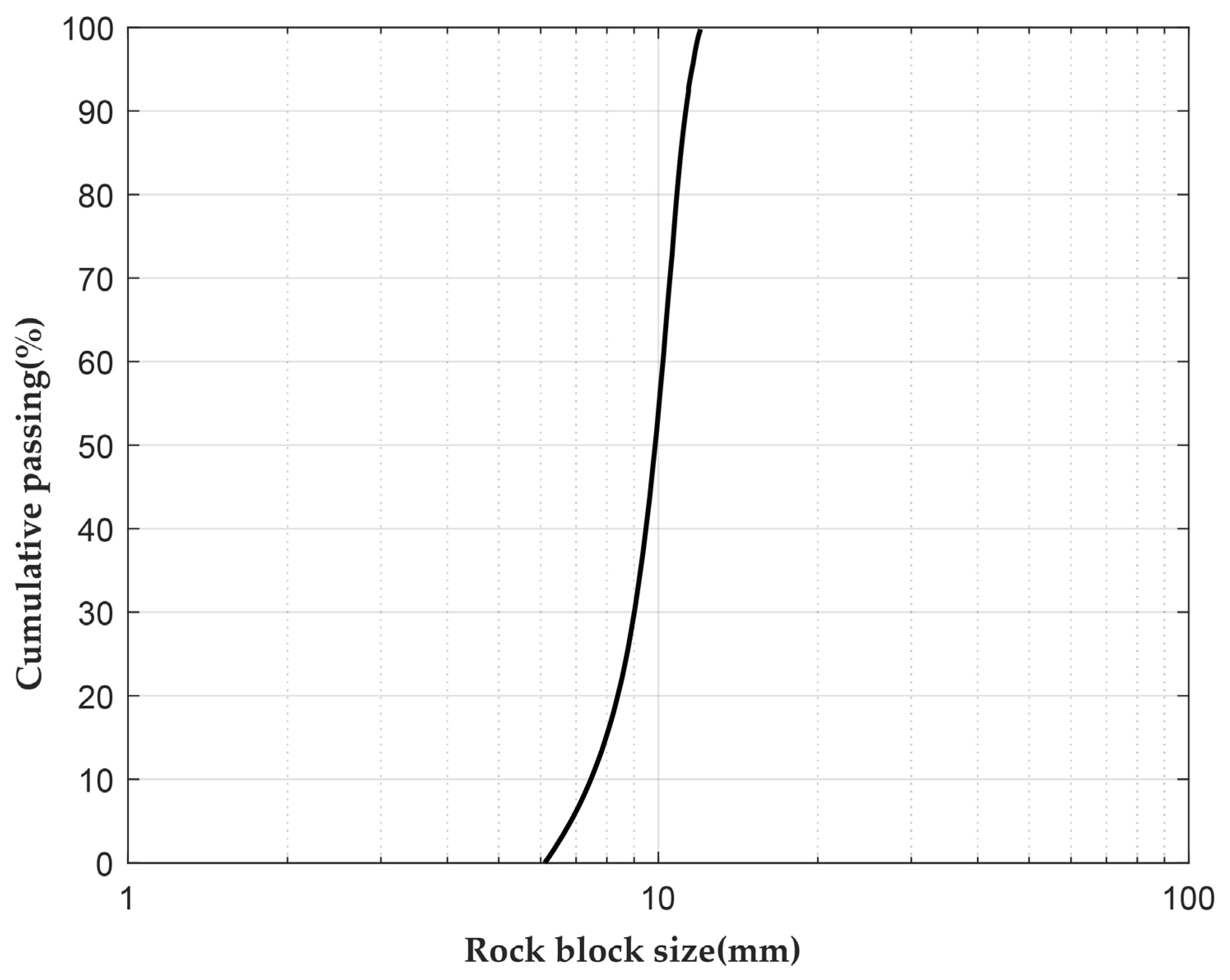 Applsci 13 03463 g005 Applsci 13 03463 g005
