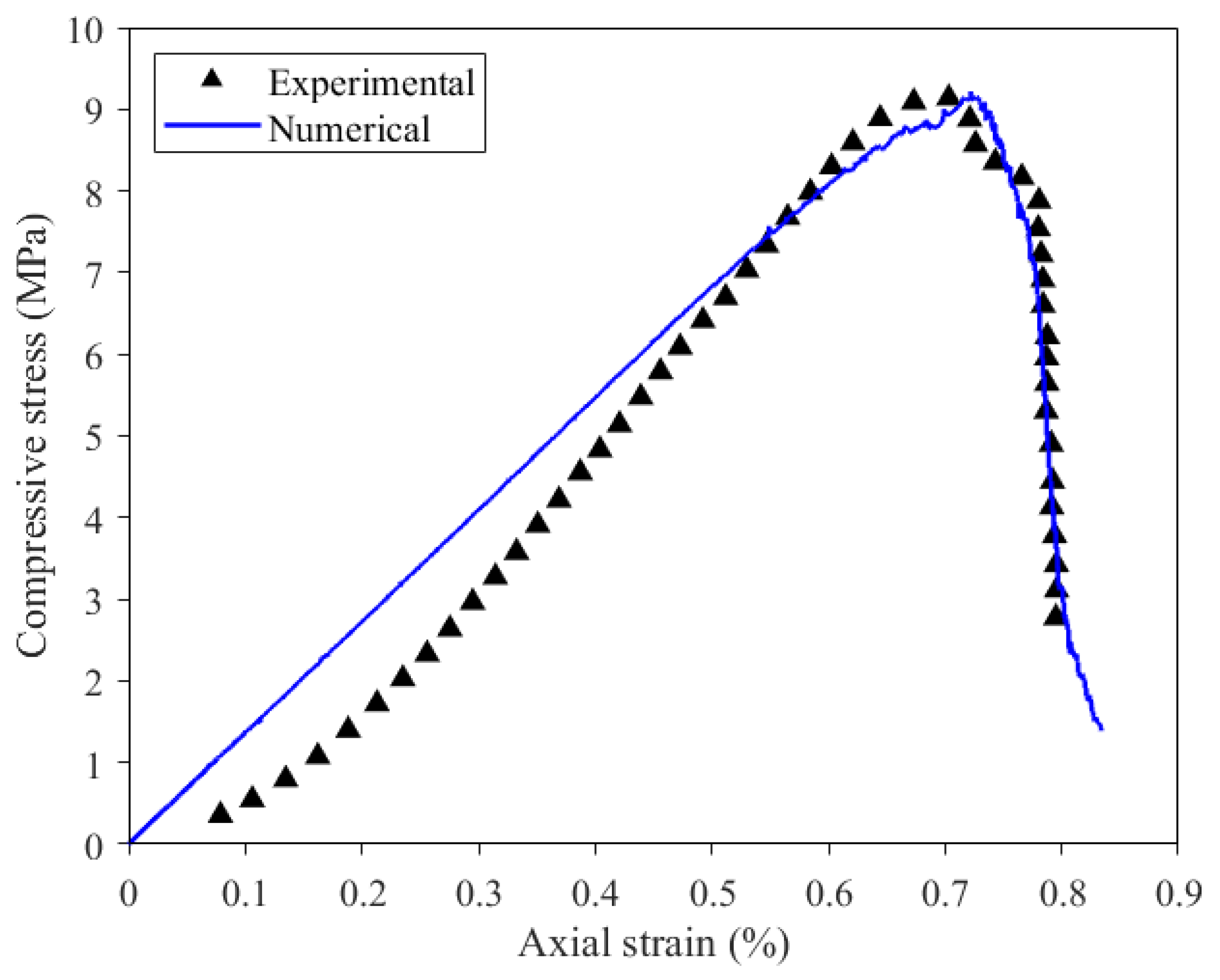 Applsci 13 03463 g007 Applsci 13 03463 g007