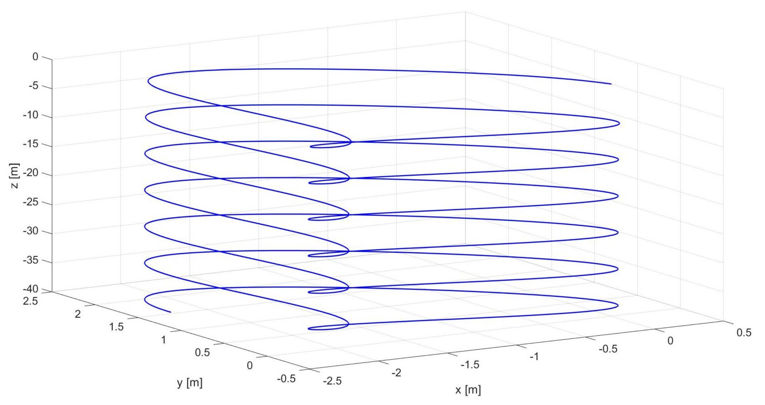 Applsci 13 03464 g014 Applsci 13 03464 g014