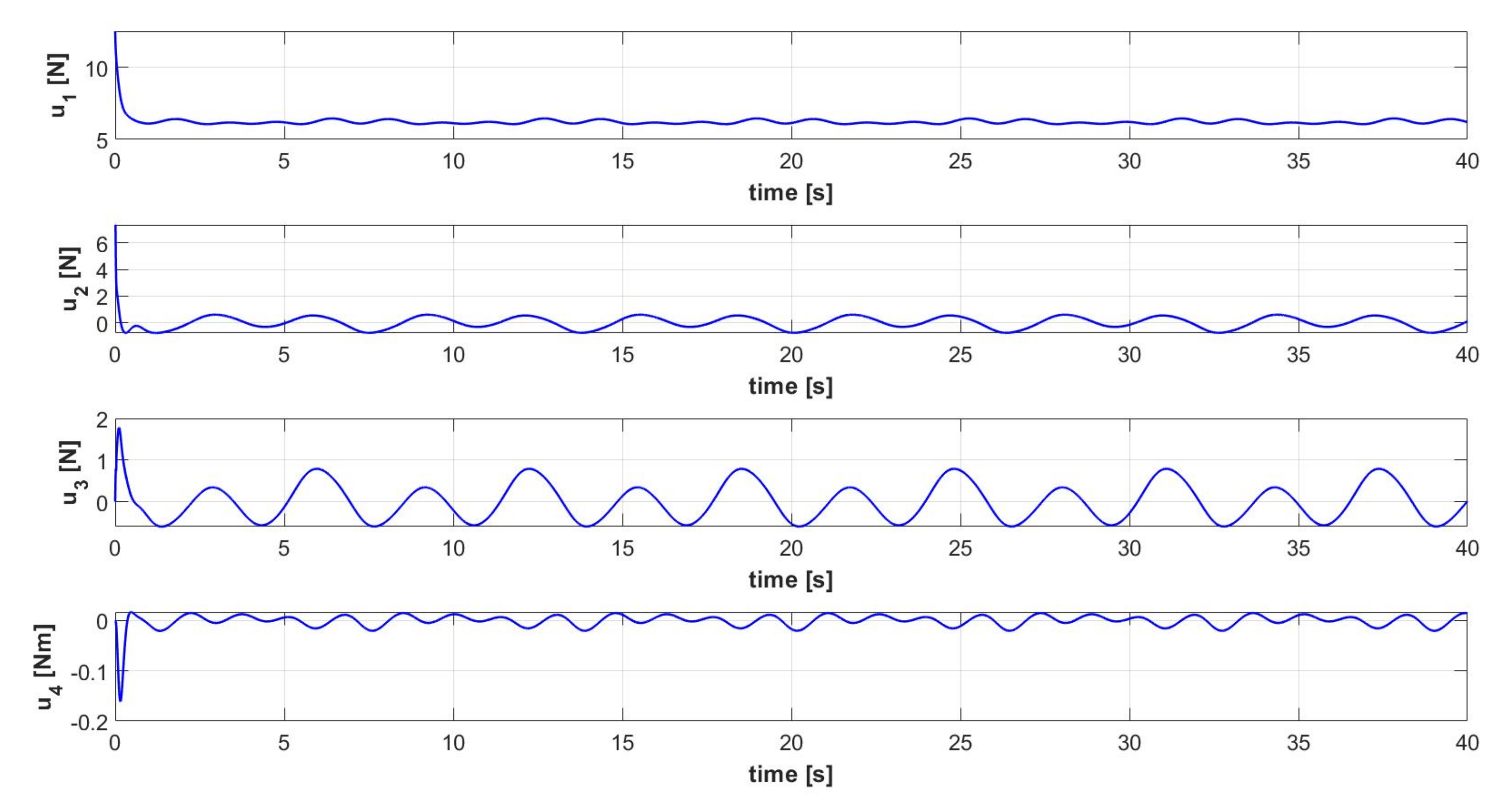 Applsci 13 03464 g015 Applsci 13 03464 g015