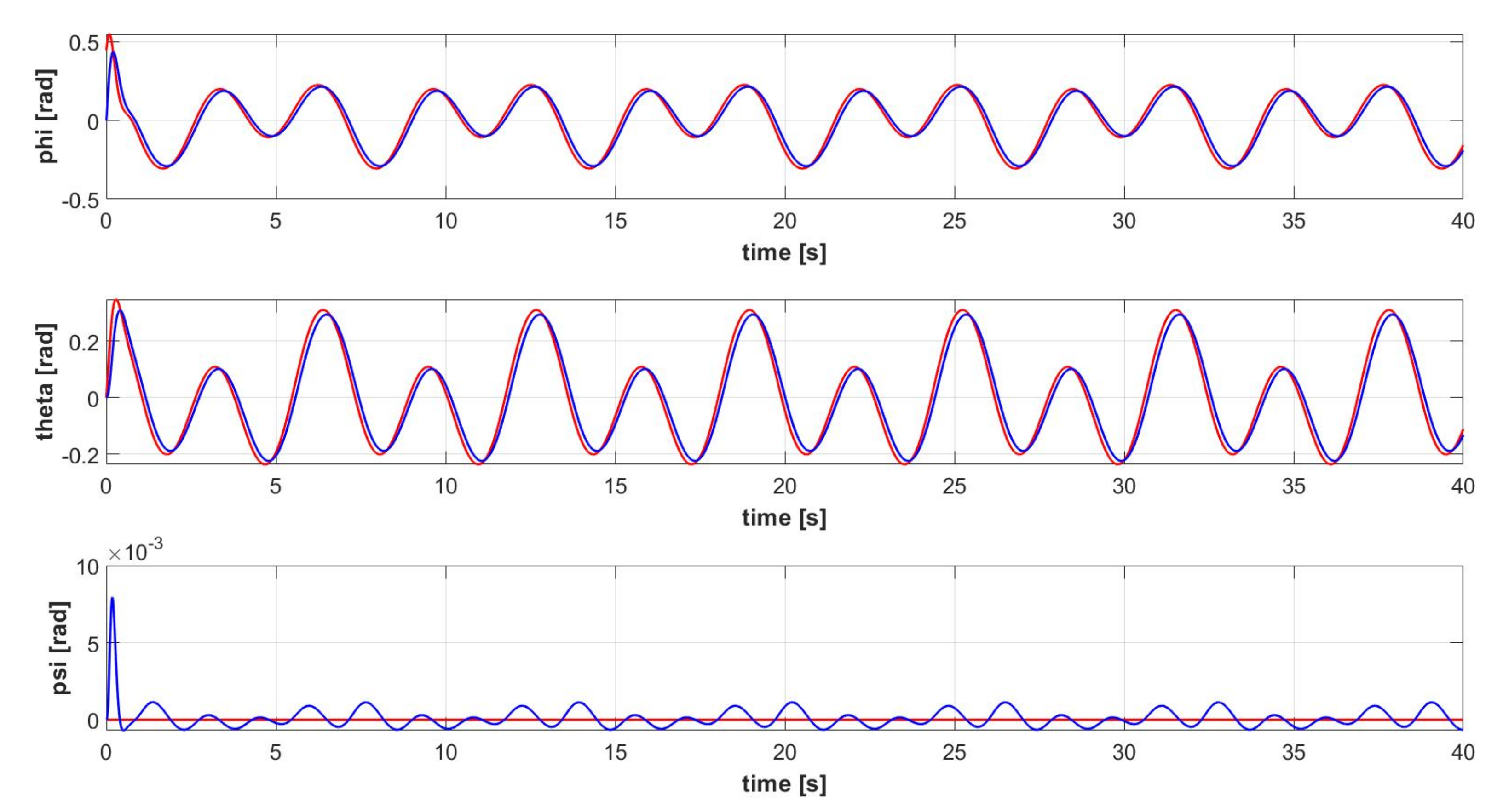 Applsci 13 03464 g016 Applsci 13 03464 g016