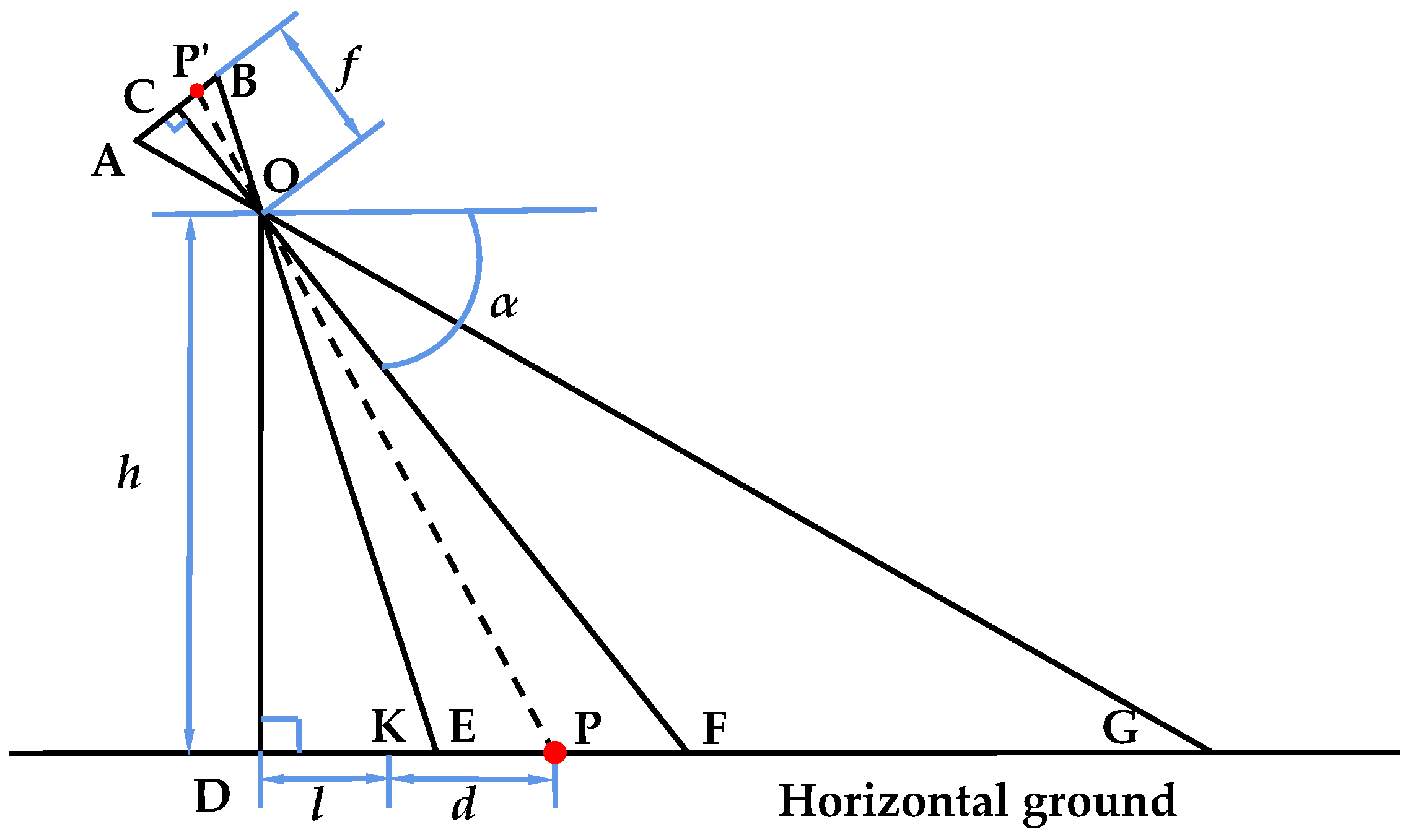 Applied Sciences Free FullText Vehicle Distance Measurement Method